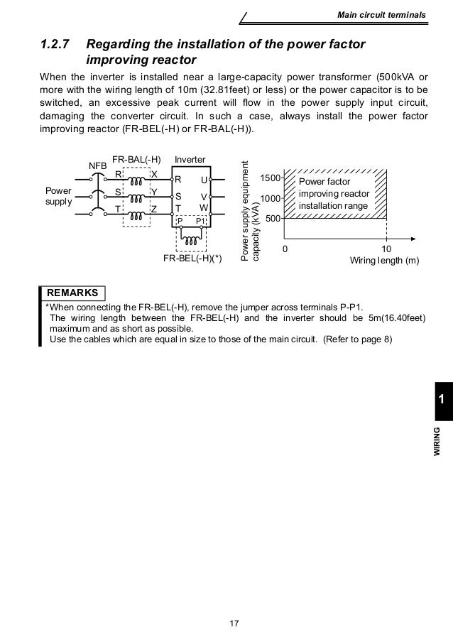 Mitsubishi s500 e-vfd-detailed