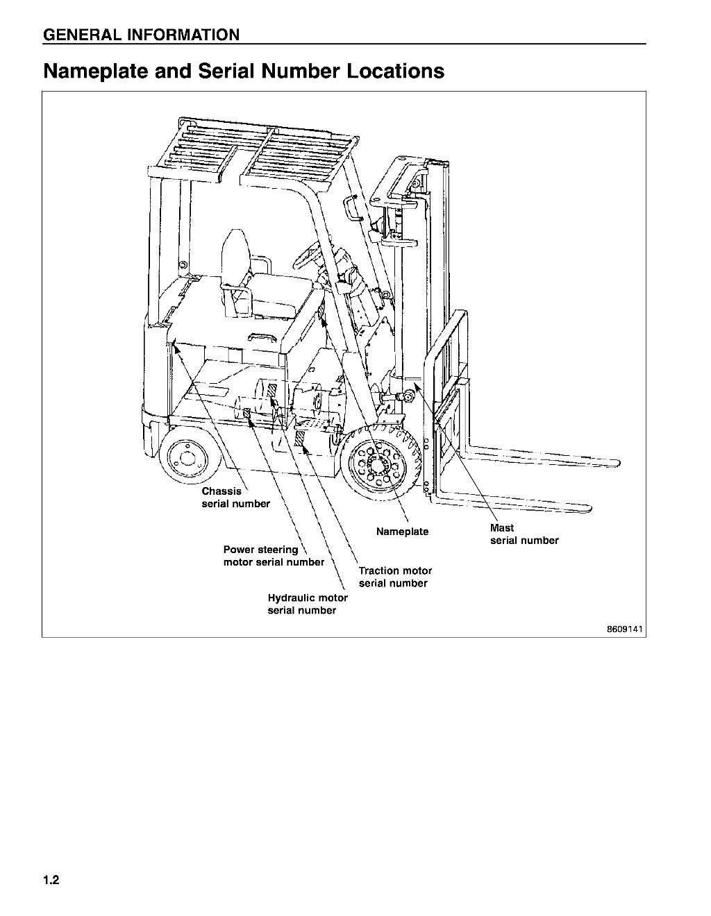 Mitsubishi 2 fbc15 forklift trucks chassis mast service repair manual
