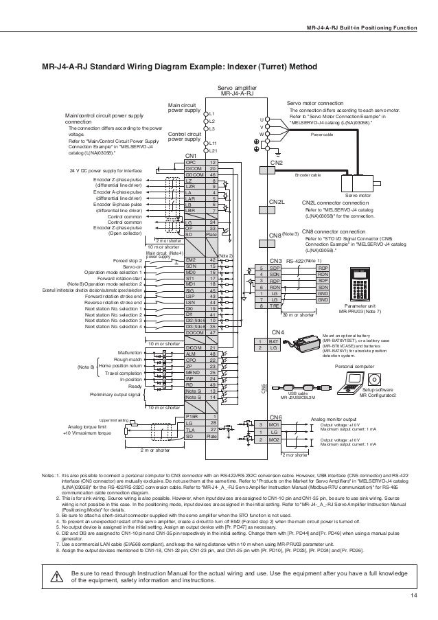 Mitsubishi ac servos melservo j4 series with builtin positioning fun…