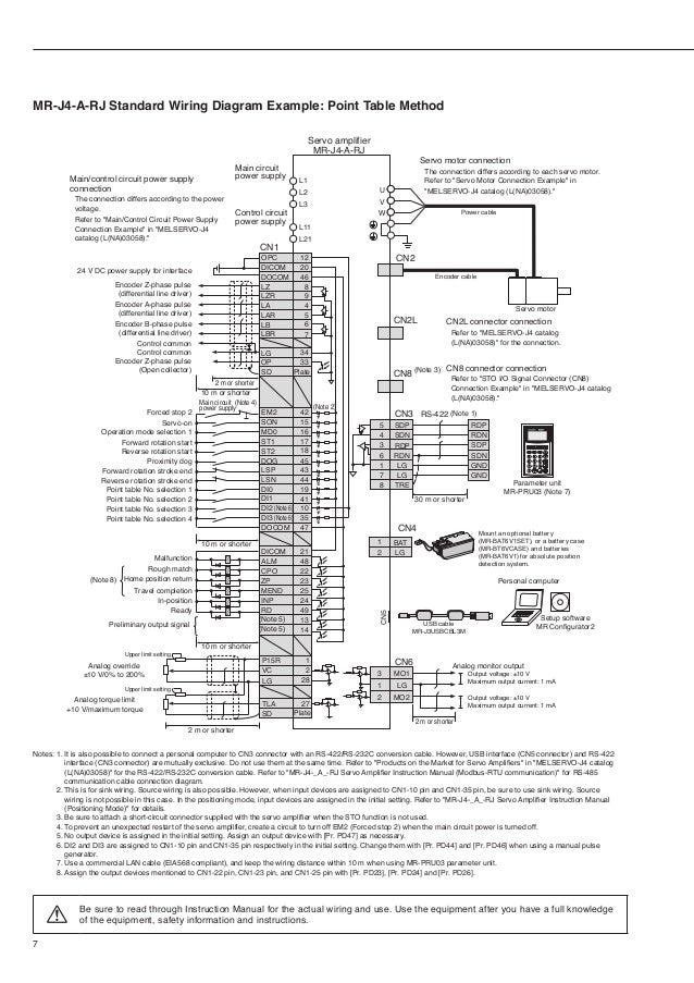 Mitsubishi ac servos melservo j4 series with built-in ... rj 14 wiring 