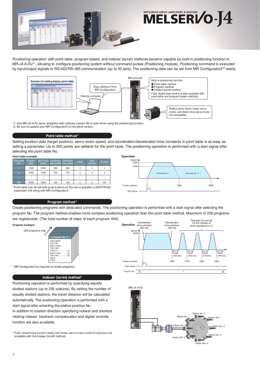 Mitsubishi ac servos melservo j4 series with builtin positioning fun…