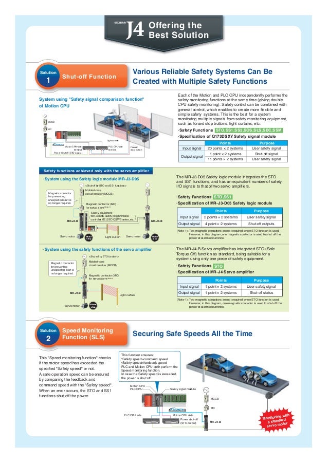 Mitsubishi ac servos melservo j4 solutions conveyor system utilizing
