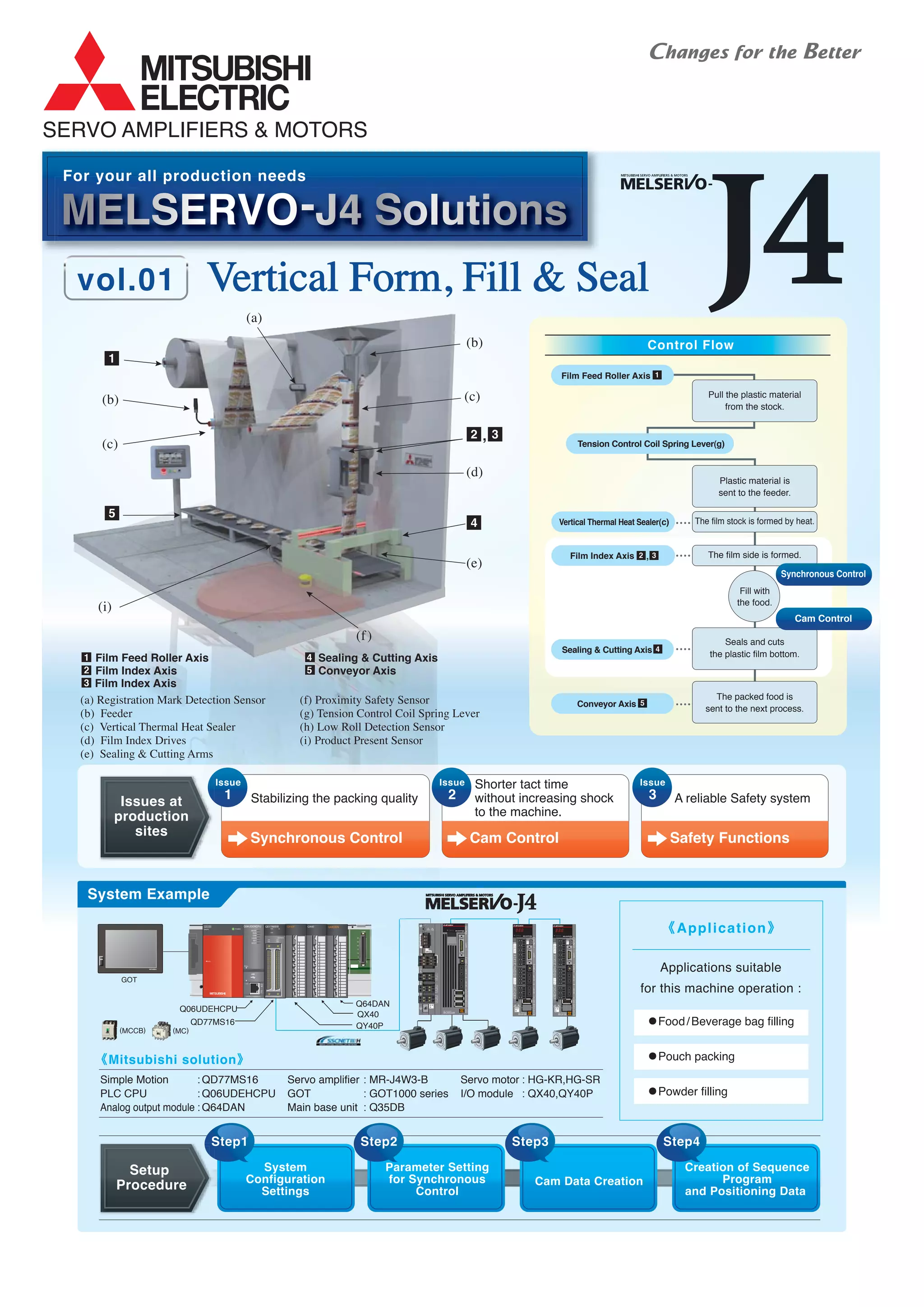 Mitsubishi ac servos melservo j4 solutions vertical form, fill & seal | PDF