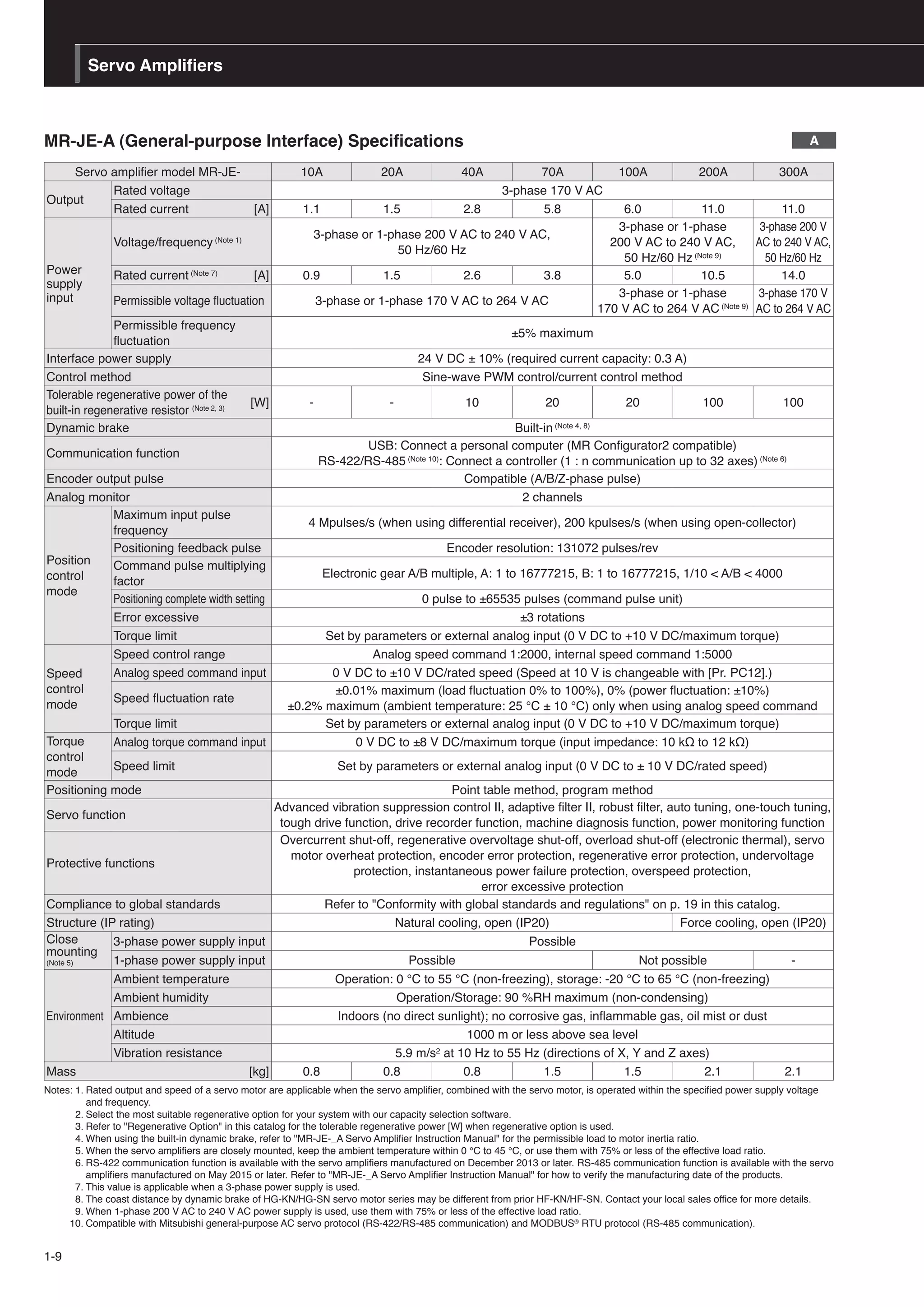 Mitsubishi ac servos melservo je | PDF