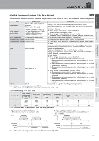 Mitsubishi ac servos melservo je | PDF