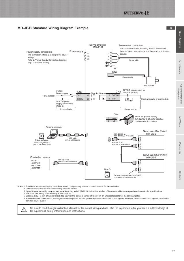 Mitsubishi Ac Servos Melservo Je
