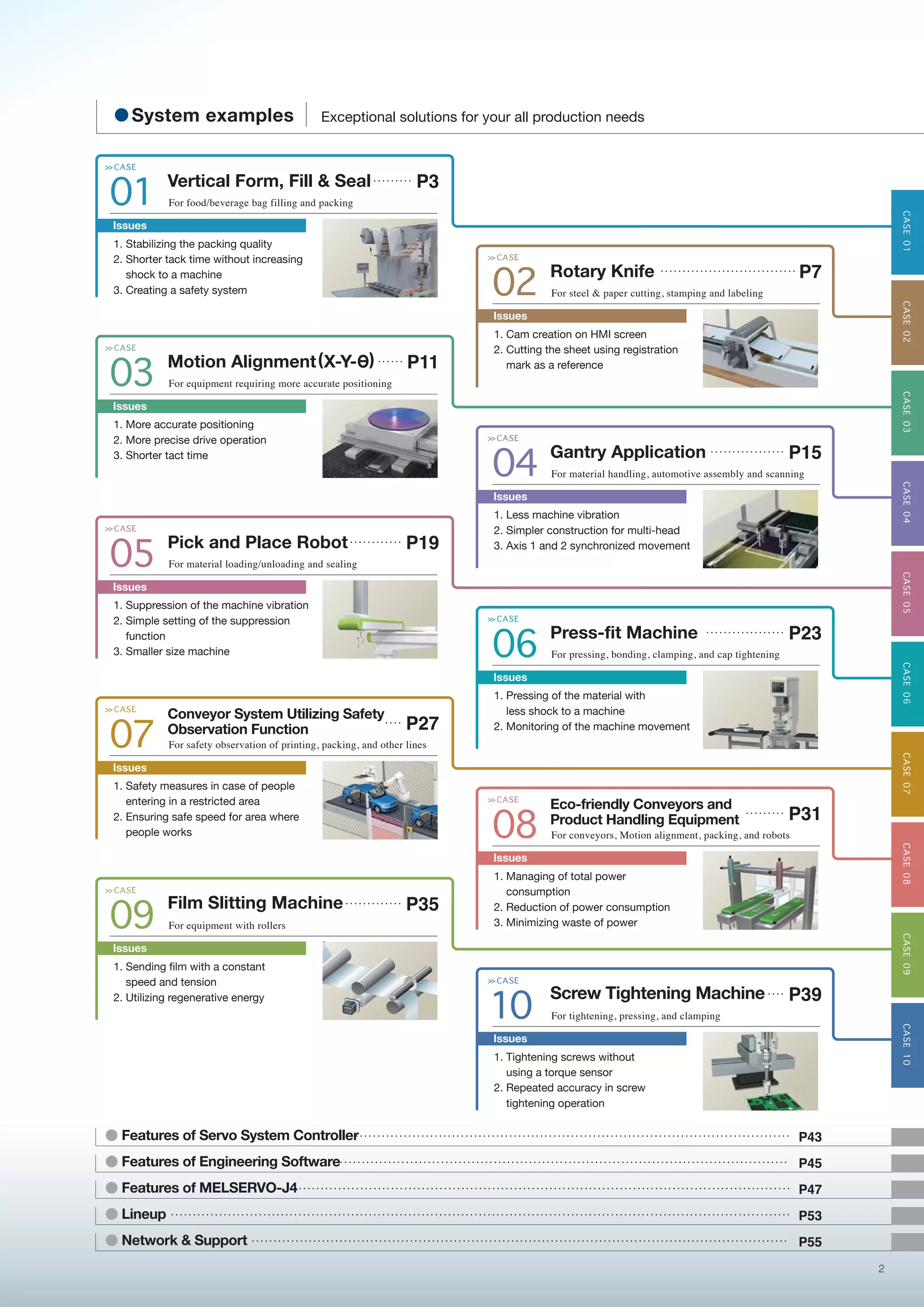 Mitsubishi ac servos melservo solutions | PDF