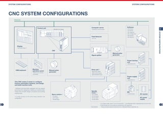 Mitsubishi cnc c80 series catalog | PDF