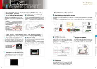 Mitsubishi cnc cnc c70 series | PDF