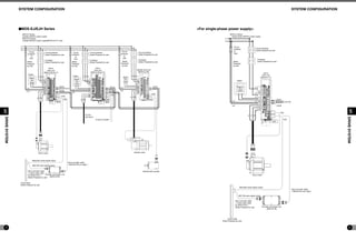 Mitsubishi cnc nc specification selection guide m800-m80 series | PDF