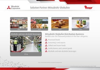 Living Essentials Value Chain Partnership 2019 l 00
Solution Partner Mitsubishi-Shokuhin
Mitsubishi-Shokuhin Distribution Business
Handles over Ten Thousand products in the four categories.
Processed foods
Seasoning’s and sauces
Chilled and frozen foods
Confectionery and canned goods
Alcoholic and non-alcoholic beverages
30.6
Processed foods
39.9
Chilled and frozen foods
11.8
Confectionery & canned goods
0.81
Seasoning’s and sauces
17.6
Alcoholic and non-alcoholic beverages
https://www.mitsubishi-shokuhin.com/solution/development.html
 
