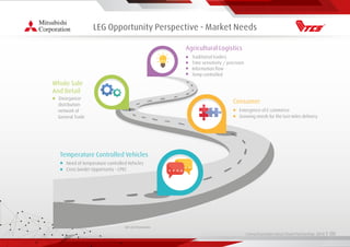 Living Essentials Value Chain Partnership 2019 l 00
LEG Opportunity Perspective - Market Needs
Agricultural Logistics
• Traditional traders
• Time sensitivity / precision
• Information ﬂow
• Temp controlled
Consumer
• Emergence of E commerce
• Growing needs for the last miles delivery
Whole Sale
And Retail
• Disorganize
distribution
network of
General Trade
Temperature Controlled Vehicles
• Need of temperature controlled Vehicles
• Cross border Opportunity - CPEC
Ref: LEG Presentation
 