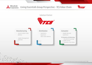 Living Essentials Value Chain Partnership 2019 l 00
Living Essentials Group Perspective - TCS Value Chain
Solution Partner
Manufacturing
• Access to direct sales
delivery
• Logistic Management
expertise
Distribution
• Expertise &
Capacity in
direct sales delivery
Consumer
• Insight data and
experience
TCS business of delivering:
• Documents & package
• Public service,
Insurance, visa, tickets
 