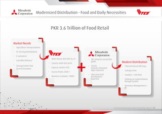 Living Essentials Value Chain Partnership 2019 l 00
Modernized Distribution - Food and Daily Necessities
PKR 3.6 Trillion of Food Retail
• Ware House 850,000 Sq. Ft
• Country wide foot print
• Express Centres 950
• Access Points 2000 +
• Business Customer 18000
Market Needs
• Agriculture Transportations
• GT Serving Distributions
• E commerce
• Last Mile Delivery*
* Transportation Hub
To end Consumer
Modern Distribution
• Channel based offerings
• Category line
• Analytic / info ﬂow
• Ordering & replenishment
through system
• Inventory Management /
JIT
• MC network around the
globe
• Oracle
Systems/Demand
Apps Expertise
• Hub and retail
Distributions
Expertise
 