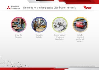 Living Essentials Value Chain Partnership 2019 l 00
Elements for the Progressive Distribution Network
Know the
Consumer
Know the
Retailer
Design product
& Services
Distribution
Retailer
oriented
products &
network
 