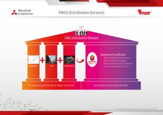 Living Essentials Value Chain Partnership 2019 l 00
FMCG Distribution Services
FMCG Distribution Demand
Business Excellence
• Operating Model Governance
• FMCG Analytic & Insights
• New Business Services Delivery
• Centres of Expertise (Co-Es)Population GDP Urbanization
Fix Foundation for Real Value Creation Build New Operating Model
 