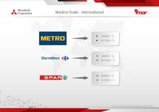 Living Essentials Value Chain Partnership 2019 l 00
Modern Trade - International
• Outlets - 9
• In Cities - 5
• Outlets - 6
• In Cities - 3
• Outlets - 2
• In Cities - 1
 
