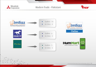 Living Essentials Value Chain Partnership 2019 l 00
Modern Trade - Pakistani
• Outlets - 10
• In Cities - 4
• Outlets - 6
• In Cities - 3
• Outlets - 5
• In Cities - 3
 