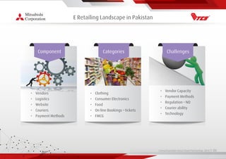 Living Essentials Value Chain Partnership 2019 l 00
E Retailing Landscape in Pakistan
• Vendors
• Logistics
• Website
• Couriers
• Payment Methods
Component
• Clothing
• Consumer Electronics
• Food
• On line Bookings – tickets
• FMCG
Categories
• Vendor Capacity
• Payment Methods
• Regulation – NO
• Courier ability
• Technology
Challenges
 