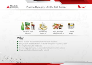 Living Essentials Value Chain Partnership 2019 l 00
Proposed Categories for the Distribution
Canned
Foods
Processed Food
& Frozen
Milk & Dairy
Products
Meat, Poultry &
Related products
Food is no longer the labour intensive affair in urban households
Ready-to-cook, store-bought items are steadily making their way onto our plates
The rising Pakistani urban middle-class
Growing disposable incomes are accountable for This shift in dietary patterns
Ready-made food contributes nearly ﬁve per cent
Why
 