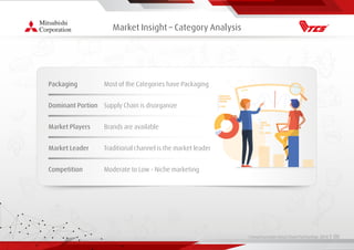 Living Essentials Value Chain Partnership 2019 l 00
Market Insight – Category Analysis
Packaging
Dominant Portion
Market Players
Market Leader
Competition
Most of the Categories have Packaging
Supply Chain is disorganize
Brands are available
Traditional channel is the market leader
Moderate to Low - Niche marketing
 