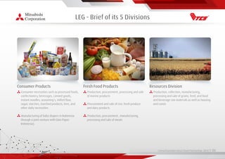 Living Essentials Value Chain Partnership 2019 l 00
LEG - Brief of its 5 Divisions
Consumer Products
Consumer necessities such as processed foods,
confectionery, beverages, canned goods,
instant noodles, seasoning’s, milled ﬂour,
sugar, starches, starched products, tires, and
other daily necessities
Manufacturing of baby diapers in Indonesia
through a joint venture with Daio Paper
Indonesia).
Fresh Food Products
Production, procurement, processing and sale
of marine products
Procurement and sale of rice, fresh produce
and dairy products
Production, procurement , manufacturing,
processing and sale of meats
Resources Division
Production, collection, manufacturing,
processing and sale of grains, feed, and food
and beverage raw materials as well as housing
and constr.
 