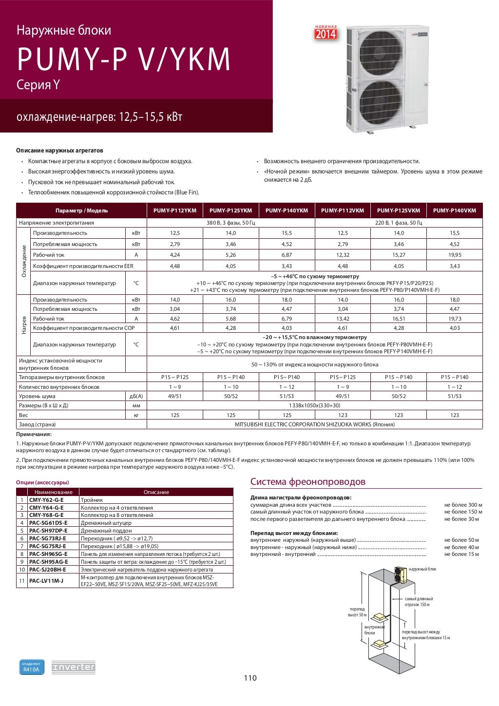 Mitsubishi electric catalogue2014 3