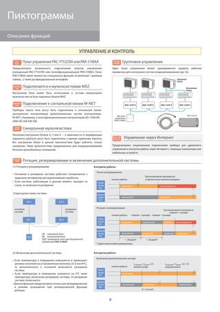 8
Ротация, резервирование и включение дополнительной системы
(1) Ротация и резервирование
(2) Включение дополнительной системы
то дополнительно к основной включается резервная
Алгоритм работы
PAR-31MAA
Алгоритм работы
Только резервирование
При возникновении неисправности
Ротация и резервирование
система
ВБ-1
резервная
система
ВБ-2
система
ВБ-1
резервная
система
ВБ-2
система
ВБ-1
резервная
система
ВБ-2
включено
выключено
неисправность
включено
включено выключено включено
выключено
неисправность
включено выключено включено
Включение дополнительной системы
t ≥(tцелевая +ΔT):
включаетсярезерв
t ≤(tцелевая
резерввыключается
включено
выключено включено выключено
НБ-1 НБ-2
ВБ-1 ВБ-2
резервная
система
основная
система
РОТАЦИЯИ
РЕЗЕРВ
При возникновении неисправности
УПРАВЛЕНИЕ И КОНТРОЛЬ
ГРУППОВОЕ
УПРАВЛЕНИЕ
ПОДКЛЮЧЕНИЕ
КMXZ
СИНХРО
МУЛЬТИ
-
ПОДКЛЮЧЕНИЕ
КM-NET
Внутренние
блоки
Наружные
блоки
MAC-333IF-E MAC-333IF-E MAC-333IF-E MAC-333IF-E
Wi-Fi
Интернет-упр.
Описание функций
Пиктограммы
 