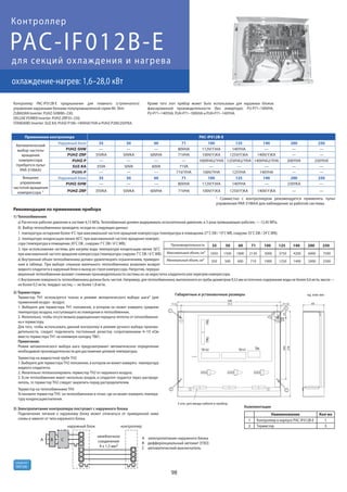 98
R410A
хладагент
Габаритные и установочные размеры
22
(11.5)
ед. изм: мм
11.5
5
12
10
200
313
3 отв. для ввода кабеля в прибор
278
336
69
TB61TB62
TB141TB142 TB6
Рекомендации по применению прибора
1) Теплообменник
а) Расчетное рабочее давление в системе 4,15 МПа. Теплообменник должен выдерживать испытательное давление, в 3 раза превышающее рабочее, — 12,45 МПа.
б) Выбор теплообменника проводите, исходя из следующих данных:
1. температура испарения более 4˚С при максимальной частоте вращения компрессора (температура в помещении 27˚С DB / 19˚С WB, снаружи 35˚С DB / 24˚С WB);
2. температура конденсации менее 60˚С при максимальной частоте вращения компрес-
сора (температура в помещении 20˚С DB , снаружи 7˚С DB / 6˚С WB);
3. при использовании системы для нагрева воды температура конденсации менее 58˚С
при максимальной частоте вращения компрессора (температура снаружи 7˚С DB / 6˚С WB).
в) Внутренний объем теплообменника должен удовлетворять ограничениям, приведен-
ным в таблице. При выборе слишком маленького теплообменника возможен возврат
жидкого хладагента в наружный блок и выход из строя компрессора. Напротив, перераз-
меренный теплообменник вызовет снижение производительности системы из-за недостатка хладагента или перегрев компрессора.
г) Внутренняя поверхность теплообменника должна быть чистой. Например, для теплообменника, выполненого из трубы диаметром 9,52 мм остаточное содержание воды не более 0,6 мг/м, масла —
не более 0,5 мг/м, твердых частиц — не более 1,8 мг/м.
Контроллер PAC-IF012B-E предназначен для плавного (ступенчатого)
управления наружными блоками полупромышленной серии Mr. Slim:
ZUBADAN Inverter: PUHZ-SHW80~230;
DELUXE POWER Inverter: PUHZ-ZRP35~250;
STANDARD Inverter: SUZ-KA, PUHZ-P100~140VHA/YHA и PUHZ-P200/250YKA.
Кроме того этот прибор может быть использован для наружных блоков
фиксированной производительности (без инвертора): PU-P71~100VHA,
PU-P71~140YHA, PUH-P71~100VHA и PUH-P71~140YHA.
3) Электропитание контроллера поступает с наружного блока
Подключение питания к наружному блоку может отличаться от приведенной ниже
схемы и зависит от типа наружного блока.
S1
S2
L
N
S3
S1
S2
S3
A B C
наружный блок
межблочное
соединение
4 х 1,5 мм2
контроллер
A электропитание наружного блока
B дифференциальный автомат (УЗО)
C автоматический выключатель
Максимальный объем, см3
Минимальный объем, см3
35
1050
350
50
1500
500
60
1800
600
71
2130
710
100
3000
1000
125
3750
1250
140
4200
1400
200
6000
2000
250
7500
2500
Производительность
2) Термисторы
Термистор ТН1 используется только в режиме автоматического выбора шага* (для
применений воздух - воздух).
1. Выберите для термистора ТН1 положение, в котором он может измерять среднюю
температуру воздуха, поступающего из помещения в теплообменник.
2. Желательно, чтобы отсутствовала радиационная передача теплоты от теплообменни-
ка к термистору.
Для того, чтобы использовать данный контроллер в режиме ручного выбора произво-
дительности, следует подключить постоянный резистор сопротивлением 4~10 кОм
вместо термистора ТН1 на клеммную колодку ТВ61.
Примечание.
Режим автоматического выбора шага предусматривает автоматическое определение
необходимой производительности для достижения целевой температуры.
Термистор на жидкостной трубе ТН2
1. Выберите для термистора ТН2 положение, в котором он может измерять температуру
жидкого хладагента.
2. Желательно теплоизолировать термистор ТН2 от наружного воздуха.
3. Если теплообменник имеет несколько входов, и хладагент подается через распреде-
литель, то термистор ТН2 следует закрепить перед распределителем.
Термистор на теплообменнике ТН5
Установите термистор TH5 на теплообменнике в точке, где он может измерять темпера-
туру конденсации/кипения.
Кол-воНаименование
Комплектация
1 1Контроллер в корпусе PAC-IF012B-E
2 3Термистор
PAC-IF012B-E
охлаждение-нагрев: 1,6–28,0 кВт
Контроллер
для секций охлаждения и нагрева
Применение контроллера PAC-IF012B-E
Автоматический
выбор частоты
вращения
компрессора
(требуется пульт
PAR-31MAA)
Наружный блок 35 50 60 71 100 125 140 200 250
PUHZ-SHW — — — 80VHA 112V(Y)HA 140YHA — — —
PUHZ-ZRP 35VKA 50VKA 60VHA 71VHA 100V(Y)KA 125V(Y)KA 140V(Y)KA — —
PUHZ-P — — — — 100VHA2/YHA 125VHA2/YHA 140VHA2/YHA 200YHA 250YHA
SUZ-KA 35VA 50VA 60VA 71VA — — — — —
PU(H)-P — — — 71V/YHA 100V/YHA 125YHA 140YHA — —
Внешнее
управление
частотой вращения
компрессора 1
Наружный блок 35 50 60 71 100 125 140 200 250
PUHZ-SHW — — — 80VHA 112V(Y)HA 140YHA — 230YKA —
PUHZ-ZRP 35VKA 50VKA 60VHA 71VHA 100V(Y)KA 125V(Y)KA 140V(Y)KA — —
1 Совместно с контроллером рекомендуется применять пульт
управления PAR-31MAA для наблюдения за работой системы.
 