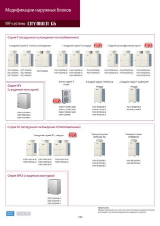 104
R410A
хладагент
Блоки серии Y
PUMY
PUMY-P112YKM1/VKM1
PUMY-P125YKM1/VKM1
PUMY-P140YKM1/VKM1
PUMY-P200YKM
7 модулей серии Y стандарт7 модулей серии Y «только охлаждение»
7 модулей серии R2 стандарт
7 модулей высокоэффективной серииY
Серия Y (воздушное охлаждение теплообменника)
Серия WY
(с водяным контуром)
Серия R2 (воздушное охлаждение теплообменника)
Серия WR2 (с водяным контуром)
VRF-системы
Модификации наружных блоков
Примечание.
Модули применяются в качестве самостоятельных наружных блоков
или входят в состав многомодульного наружного агрегата.
PQHY-P200YHM-A
PQHY-P250YHM-A
PQHY-P300YHM-A
PQRY-P200YHM-A
PQRY-P250YHM-A
PQRY-P300YHM-A
2 модуля серии Y ZUBADAN
PUHY-HP200YHM-A
PUHY-HP250YHM-A
4 модуля серии Y REPLACE
3 модуля серии
REPLACE R2
2 модуля серии
HYBRID R2
PUHY-RP200YJM-B
PUHY-RP250YJM-B
PUHY-RP300YJM-B
PUHY-RP350YJM-B
PURY-RP200YJM-B
PURY-RP250YJM-B
PURY-RP300YJM-B
PURY-WP200YJM-A
PURY-WP250YJM-A
PUHY-P200YKB-A1
PUHY-P250YKB-A1
PUHY-P300YKB-A1
PUHY-P350YKB-A1
PUHY-P400YKB-A1
PUHY-P450YKB-A1
PUHY-P500YKB-A1
PURY-P200YLM-A1
PURY-P250YLM-A1
PURY-P300YLM-A1
PURY-P350YLM-A1
PURY-P400YLM-A1
PURY-P450YLM-A1
PURY-P500YLM-A1
PUHY-EP200YLM-A
PUHY-EP250YLM-A
PUHY-EP300YLM-A
PUHY-EP350YLM-A
PUHY-EP400YLM-A
PUHY-EP450YLM-A
PUHY-EP500YLM-A
PUCY-P200YKA
PUCY-P250YKA
PUCY-P300YKA
PUCY-P350YKA
PUCY-P400YKA
PUCY-P450YKA
PUCY-P500YKA
2015
новинка
2015
новинка
2015
новинка
2015
новинка
 