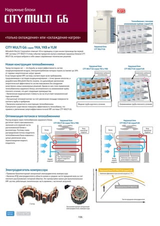106
R410A
хладагент
Новая конструкция теплообменника
Тренд последних лет — это борьба за энергоэффективность систем
кондиционирования воздуха, электропотребление которых порой составляет до 50%
от годовых энергетических затрат здания.
В настоящее время VRF-системы соответствуют всем требованиям,
предъявляемым к системам кондиционирования с точки зрения экологии, и
разработчики Mitsubishi Electric поняли, что дальнейшее увеличение
энергетической эффективности систем невозможно без внедрения
качественно новых инженерных решений. Одним из них стало применение
теплообменника наружного блока, изготовленного из алюминиевой трубы
плоского сечения, что дает следующие преимущества.
пары металлов).
контакта трубы и оребрения.
В результате существенно повышена эффективность теплообмена, что
привело к увеличению энергоэффективности всей VRF-системы CITY MULTI G6.
Оптимизация потоков в теплообменнике
Расход воздуха через теплообменник наружного блока
достигает своего максимального
значения в его верхней части,
расположенной ближе к
вентилятору. Поэтому схема
распределения потока хладагента
теплообменника была изменена с
целью увеличения зоны
переохлаждения жидкого
хладагента.
Электродвигатель компрессора
Применен беколлекторный синхронный электродвигатель компрессора.
плотного расположения статорной обмотки. Это чрезвычайно важно для мультизональных
VRF-систем, работающих значительную часть времени с частичной загрузкой.
CITY MULTI G6: серии YKA, YKB и YLM
Mitsubishi Electric Corporation отмечает 30-ю годовщину со дня начала производства первой
MULTI G6, которые вобрали в себя самые современные технические решения.
Эффективностьэлектродвигателя
Частота вращения электродвигателя
Наружный блок CITY MULTI G6 (серияYLM)
Наружный блок CITY MULTI G5
нник наружного блока
о
та
с
Наружный блок
CITY MULTI G6 (серияYLM)
дения жидкого хладагента
Зона переохлаждения
жидкого хладагента
небольшая
Выход:
жидкий
хладагент
Жидкий
хладагент
Вход:
перегретый
хладагент
Вход:
перегретый
хладагент
ВыходВыход
Расходвоздухабольшевверхнейчаститеплообменника
Расходвоздухабольшевверхнейчаститеплообменника
Теплообменник с плоскими
алюминиевыми трубами (серияYLM)
Наружный блок
CITY MULTI G6
Наружный блок
Наружный блок
CITY MULTI G6 (серияYLM)
Наружный блок
CITY MULTI G6 (серии YKA и YKB)
Наружный блок
CITY MULTI G6 (серии YKA и YKB)
Алюминиевоеоребрение
теплообменника
Алюминиевоеоребрение
теплообменника
Медная труба круглого сечения Алюминиевая труба плоского сечения
Бесколлекторный синхронный
электродвигатель компрессора
Статор
2015
новинка
«только охлаждение» или «охлаждение-нагрев»
Наружные блоки
 