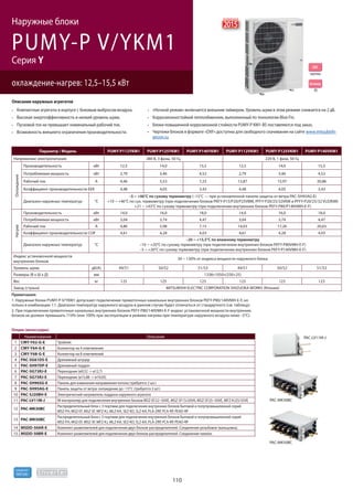110
R410A
хладагент
охлаждение-нагрев: 12,5–15,5 кВт
Наружные блоки
Серия Y
PUMY-P V/YKM1
Параметр / Модель PUMY-P112YKM1 PUMY-P125YKM1 PUMY-P140YKM1 PUMY-P112VKM1 PUMY-P125VKM1 PUMY-P140VKM1
Напряжение электропитания 380 В, 3 фазы, 50 Гц 220 В, 1 фаза, 50 Гц
Охлаждение
Производительность кВт 12,5 14,0 15,5 12,5 14,0 15,5
Потребляемая мощность кВт 2,79 3,46 4,52 2,79 3,46 4,52
Рабочий ток А 4,46 5,53 7,23 12,87 15,97 20,86
Коэффициент производительности EER 4,48 4,05 3,43 4,48 4,05 3,43
Диапазон наружных температур °C
–5 ~ +46°C по сухому термометру (–15°C — при установленной панели защиты от ветра PAC-SH95AG-E)
+10 ~ +46°C по сух. термометру (при подключении блоков PKFY-P15/P20/P25VBM, PFFY-P20/25/32VKM и PFFY-P20/25/32 VLE(R)M)
+21 ~ +43°C по сухому термометру (при подключении внутренних блоков PEFY-P80/P140VMH-E-F)
Нагрев
Производительность кВт 14,0 16,0 18,0 14,0 16,0 18,0
Потребляемая мощность кВт 3,04 3,74 4,47 3,04 3,74 4,47
Рабочий ток А 4,86 5,98 7,15 14,03 17,26 20,63
Коэффициент производительности COP 4,61 4,28 4,03 4,61 4,28 4,03
Диапазон наружных температур °C
–20 ~ +15,5°C по влажному термометру
–10 ~ +20°C по сухому термометру (при подключении внутренних блоков PEFY-P80VMH-E-F)
–5 ~ +20°C по сухому термометру (при подключении внутренних блоков PEFY-P140VMH-E-F)
Индекс установочной мощности
внутренних блоков
50 ~ 130% от индекса мощности наружного блока
Уровень шума дБ(А) 49/51 50/52 51/53 49/51 50/52 51/53
Размеры (В х Ш х Д) мм 1338×1050×(330+25)
Вес кг 125 125 125 123 123 123
Завод (страна) MITSUBISHI ELECTRIC CORPORATION SHIZUOKA WORKS (Япония)
Компактные агрегаты в корпусе с боковым выбросом воздуха.
Высокая энергоэффективность и низкий уровень шума.
Пусковой ток не превышает номинальный рабочий ток.
Возможность внешнего ограничения производительности.
«Ночной режим» включается внешним таймером. Уровень шума в этом режиме снижается на 2 дБ.
Коррозионностойкий теплообменник, выполненный по технологии Blue Fin.
Блоки повышенной коррозионной стойкости PUMY-P KM1-BS поставляются под заказ.
Чертежи блоков в формате «DXF» доступны для свободного скачивания на сайте www.mitsubishi-
aircon.ru
Описание наружных агрегатов
Опции (аксессуары)
Наименование Описание
1 CMY-Y62-G-E Тройник
2 CMY-Y64-G-E Коллектор на 4 ответвления
3 CMY-Y68-G-E Коллектор на 8 ответвлений
4 PAC-SG61DS-E Дренажный штуцер
5 PAC-SH97DP-E Дренажный поддон
6 PAC-SG73RJ-E Переходник (ø9,52 -> ø12,7)
7 PAC-SG75RJ-E Переходник (ø15,88 -> ø19,05)
8 PAC-SH96SG-E Панель для изменения направления потока (требуется 2 шт.)
9 PAC-SH95AG-E Панель защиты от ветра: охлаждение до –15°С (требуется 2 шт.)
10 PAC-SJ20BH-E Электрический нагреватель поддона наружного агрегата
11 PAC-LV11M-J М-контроллер для подключения внутренних блоков MSZ-EF22~50VE, MSZ-SF15/20VA, MSZ-SF25~50VE, MFZ-KJ25/35VE
12 PAC-MK30BC
Распределительный блок с 3 портами для подключения внутренних блоков бытовой и полупромышленной серий
MSZ-FH, MSZ-EF, MSZ-SF, MFZ-KJ, MLZ-KA, SEZ-KD, SLZ-KA, PLA-ZRP, PCA-RP, PEAD-RP
13 PAC-MK50BC
Распределительный блок с 5 портами для подключения внутренних блоков бытовой и полупромышленной серий
MSZ-FH, MSZ-EF, MSZ-SF, MFZ-KJ, MLZ-KA, SEZ-KD, SLZ-KA, PLA-ZRP, PCA-RP, PEAD-RP
14 MSDD-50AR-E Комплект разветвителей для подключения двух блоков-распределителей. Соединение резьбовое (вальцовка).
15 MSDD-50BR-E Комплект разветвителей для подключения двух блоков-распределителей. Соединение паяное.
Примечания:
1. Наружные блоки PUMY-P-V/YKM1 допускают подключение прямоточных канальных внутренних блоков PEFY-P80/140VMH-E-F, но
только в комбинации 1:1. Диапазон температур наружного воздуха в данном случае будет отличаться от стандартного (см. таблицу).
2. При подключении прямоточных канальных внутренних блоков PEFY-P80/140VMH-E-F индекс установочной мощности внутренних
блоков не должен превышать 110% (или 100% при эксплуатации в режиме нагрева при температуре наружного воздуха ниже –5°С).
2015
новинка
Антикор
-BS
PAC-MK30BC
PAC-MK50BC
PAC-LV11M-J
DXF
чертежи
 