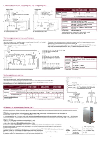 111
Модель PWFY-P100VM-E2-AU
Режим
нагрева
воды
Температура
наружного воздуха
–15 ~ 21°C (сух. терм.)
–15 ~ 15°C (влажн. терм.)
Температура
воды на входе
10 ~ 45°C
Особенности подключения блоков PWFY
Система с тройниками, коллекторами и М-контроллерами
Система с распределительными блоками
Подключение внутренних блоков нагрева воды PWFY к наружным агрегатам PUMY имеет некоторые особенности в сравнении с другими наружными блоками
серии «Y».
1) Допускается подключать только теплообменный блок PWFY-P100VM-E2-AU. Подключение теплообменных блоков PWFY-P200VM-E2-AU,
PWFY-EP100VM-E1/2-AU и бустерного блока PWFY-P100VM-E-BU не допускается.
2) Теплообменный блок PWFY-P100VM-E2-AU не может быть единственным внутренним прибором, подключенным к наружному агрегату PUMY. В том же контуре
должны присутствовать внутренние блоки для охлаждения/нагрева воздуха, производительность которых должна составлять 50~100% от производительности
наружного агрегата:
режиме охлаждения воды не предусмотрена. Однако другие внутренние блоки в том же контуре хладагента могут работать в
режиме охлаждения воздуха.
4) Внутренние блоки не могут работать одновременно с теплообменным блоком PWFY-P100VM-E2-AU. Теплообменный блок имеет
приоритет, поэтому при его включении другие внутренние блоки будут выключаться.
5) Целевая температура, устанавливаемая на пульте управления — это температура на выходе теплообменного блока.
располагаться между высотными отметками
наружного и внутренних блоков.
PUMY-P V/YKM1
PAC-MK50BC PAC-MK30BC
L
h2
c1
h1
H
тройник
MSDD-50AR-E (вальцовка)
MSDD-50BR-E (пайка)
ВБ
ВБ ВБ ВБ ВБ ВБ
ВБ
ВБ
ВБ —
PUMY-P V/YKM1
A
H
B C
L
ℓ
e
h
ВБ
ВБ
PWFY
ВБ
c d
ниже внутренних, то 40 м)
тройник
CMY-Y62-G-E
ВБ — внутренние блоки
М-контроллер
PAC-LV11M-J
Описание системы
Описание системы
ВБ
ВБ —
ВБ
ВБ
PWFY
ВБ
A
c d e f
H
h
L
ℓколлектор
CMY-Y64-G-E
CMY-Y68-G-E
М-контроллер
PAC-LV11M-J
PUMY-P V/YKM1
PWFY
PUMY-P112/125/140V/YKM1
M/P
M/P M/P M/P M/P M/P
M/PM/P
PAC-MK50BC
PAC-MK30BC
PWFY — блок нагрева воды для напольного отопления
— внутренние блоки
M/P — внутренние блоки бытовой серии (М-серия)
Наружные блоки
Внутренние блоки
PUMY-P112VKM1
PUMY-P112YKM1
PUMY-P125VKM1
PUMY-P125YKM1
PUMY-P140VKM1
PUMY-P140YKM1
Типоразмер Внутренние блоки CITY MULTI P15~P125 P15~P140
Внутренние блоки М-серии и Mr.SLIM P15~P100
Количество
внутренних
блоков
Тип внутреннего блока М и Mr.SLIM CITY MULTI М и Mr.SLIM CITY MULTI М и Mr.SLIM CITY MULTI
1 распределительный блок 5 5 5 5 5 5
2 распределительных блока 7 или 8* 3 или 2* 8 3 8 3
Суммарная производительность
внутренних блоков
6,3~16,2 кВт 7,1~18,2 кВт 8,0~20,2 кВт
50~130% производительности наружного блока
Наружные блоки
Внутренние блоки
PUMY-P112VKM1
PUMY-P112YKM1
PUMY-P125VKM1
PUMY-P125YKM1
PUMY-P140VKM1
PUMY-P140YKM1
Внутренние
блоки
CITY MULTI
Типоразмер P15~P125 P15~P140
Количество 1~9 1~10 1~12
Суммарная
производительность
50~130% производительности наружного блока
Внутренние блоки М-серии и Mr.SLIM
Настенные MSZ-FH VE, MSZ-EF VE, MSZ-SF VA(VE), MSZ-GF VE
Напольные MFZ-KJ VE
Кассетные
(1 поток)
MLZ-KA VA
Кассетные
(4 потока)
PLA-ZRP BA, SLZ-KA VAL
Канальные PEAD-RP JAQ(L), SEZ-KD VA
Подвесные PCA-RP KAQ
Внутренние блоки серии CITY MULTI
Настенные PKFY-VHM, PKFY-VKM, PKFY-VBM
Напольные PFFY-VKM, PFFY-VLEM, PFFY-VLRM, PFFY-VLRMM
Кассетные
PMFY-VBM (1 поток), PLFY-VLMD (2 потока),
PLFY-VBM и PLFY-VCM (4 потока)
Канальные PEFY-VMS1, PEFY-VMA, PEFY-VMH, PEFY-VMR
Подвесные PCFY-VKM
Нагрев воды PWFY-P100VM-E2-AU
Через М-контроллер подключаются внутренние блоки
М-серии: MSZ-SF, MSZ-EF и MFZ-KJ (см. стр. 146).
 