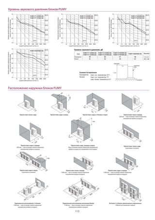 113
Расположение наружных блоков PUMY
Уровень звукового давления блоков PUMY
1,5 м
1 м
основание
наружный
блок
микрофон
Условия тестирования
Охлаждение:
Нагрев:
темп. сух. термометра 35°C
темп. сух. термометра 7°C
темп. влажн. термометра 6°C
PUMY-P112VKM(-BS)
PUMY-P112YKM(-BS)
Охлаждение
Режим
Нагрев
49
51
PUMY-P125VKM(-BS)
PUMY-P125YKM(-BS)
50
52
PUMY-P140VKM(-BS)
PUMY-P140YKM(-BS)
51
53
PUMY-P200YKM(-BS)
56
61
Обозначение
Уровень звукового давления, дБ
NC-60
NC-50
NC-40
NC-30
NC-20
NC-70
NC-10
70
60
50
40
30
20
10
Уровеньзвуковогодавлениявоктавных
полосахчастот,дБ=0,0002мкбар
Среднегеометрические частоты, Гц
63 125 250 500 1000 2000 4000 8000
PUMY-P112VKM(-BS)
PUMY-P112YKM(-BS)
NC-60
NC-50
NC-40
NC-30
NC-20
NC-70
NC-10
70
60
50
40
30
20
10
Уровеньзвуковогодавлениявоктавных
полосахчастот,дБ=0,0002мкбар
Среднегеометрические частоты, Гц
63 125 250 500 1000 2000 4000 8000
PUMY-P200YKM(-BS)
NC-60
NC-50
NC-40
NC-30
NC-20
NC-70
NC-10
70
60
50
40
30
20
10
Уровеньзвуковогодавлениявоктавных
полосахчастот,дБ=0,0002мкбар
Среднегеометрические частоты, Гц
63 125 250 500 1000 2000 4000 8000
PUMY-P125VKM(-BS)
PUMY-P125YKM(-BS)
NC-60
NC-50
NC-40
NC-30
NC-20
NC-70
NC-10
70
60
50
40
30
20
10
Уровеньзвуковогодавлениявоктавных
полосахчастот,дБ=0,0002мкбар
Среднегеометрические частоты, Гц
63 125 250 500 1000 2000 4000 8000
PUMY-P140VKM(-BS)
PUMY-P140YKM(-BS)
Препятствия сзади и сверху
Препятствия сзади, спереди и сверху
(При установке панели изменения направления
выброса воздуха не направляйте поток вверх)
Препятствие только сзади
(групповая установка)
Препятствия сзади и сверху
(групповая установка)
Препятствие только спереди
(1000 мм — при установке панели изменения
направления выброса воздуха)
Препятствия сзади и спереди
(1000 мм — при установке панели изменения
направления выброса воздуха)
Параллельное расположение 2-х блоков
(1000 мм — при установке панели изменения
направления выброса воздуха)
Параллельное расположение нескольких блоков
(1500 мм — при установке панели изменения
направления выброса воздуха)
Не более 2-х блоков горизонтально и вертикально
(Обеспечьте указанные зазоры)
Препятствия сзади и спереди
(500 мм — при установке панели изменения
направления выброса воздуха)
Препятствие только спереди
(500 мм — при установке панели изменения
направления выброса воздуха)
Препятствия сзади и с боковых сторонПрепятствие только сзади
150
200
300200 1000
150
1000 300
1500
1500
500
1000
600
2000
150
1500
600
3000
500
1500
800
150
макс. 500
500
1000
макс. 500
250
250
300
1500
макс. 300
1500
500
1500
 