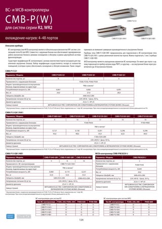 124
R410A
хладагент
CMB-P(W)
охлаждение-нагрев: 4–48 портов
BС- и WCB-контроллеры
для систем серии R2, WR2
ВС-контроллеры для систем R2
Тип ВС-контроллера Р200, 250, P300, 350 P400-650 P700-900
CMB-P V-G1 O X X
CMB-P V-GA1 O O X
CMB-P V-HA1 X X O
CMB-P V-GB1 O O O
CMB-P V-HB1 O O O
ВС-контроллеры для систем WR2
Тип ВС-контроллера Р200, 250, 300 P400-600
CMB-P V-G1 O X
CMB-P V-GA1 O O
CMB-P V-HA1 X X
CMB-P V-GB1 O O
CMB-P V-HB1 X X
ВС-контроллеры (илиWCB-контроллер) являются обязательным компонентомVRF-систем с ути-
лизацией тепла R2 илиWR2. Совместно с наружным блоком они обеспечивают одновременную
работу внутренних блоков в режимах охлаждения и обогрева в рамках двухтрубной системы
фреонопроводов.
Существуют модификации ВС-контроллеров с разным количеством портов (штуцеров для под-
ключения внутренних блоков). Выбор модификации осуществляется, исходя из количества
помещений, в которых нужно обеспечивать охлаждение и обогрев независимо. Также следует
принимать во внимание суммарную производительность внутренних блоков.
Приборы типа CMB-P V-GB1/HB1 предназначены для подключения к ВС-контроллерам типа
CMB-P V-GA1/HA1 с целью увеличения количества портов. Можно подключать 1 или 2 прибора
CMB-P V-GB1/HB1.
WCB-контроллер является упрощенным вариантом ВС-контроллера. Он имеет два порта: к од-
ному подключается прибор нагрева воды PWFY, а к другому — все внутренние блоки через раз-
ветвители (до 30 внутренних блоков).
Описание прибора
CMB-P V-GA1/HA1 CMB-P V-GB1/HB1
CMB-P V-G1
CMB-P V-G1
Параметр / Модель CMB-P104V-G1 CMB-P105V-G1 CMB-P106V-G1
Количество портов, шт 4 5 6
Применяется с наружными блоками Р200, Р250, Р300, Р350
Индекс производительности внутренних
блоков, подключаемых на один порт
P80 и менее1
Потребляемая мощность, кВт 0,067 0,082 0,097
Вес, кг 24,0 27,0 28,0
Габариты (ШхДхВ), мм 648×432×284
Напряжение питания (В, ф, Гц) 220-240 В, 1 фаза, 50 Гц
Диаметр дренажа 25,4<1> VP-25
Завод (страна) MITSUBISHI ELECTRIC CORPORATION AIR-CONDITIONING & REFRIGERATION SYSTEMS WORKS (Япония)
1 Внутренние блоки с индексом производительности P100, P125 и P140 могут быть подключены на 1 порт ВС-контроллера. При этом холодопроизводительность внутреннего блока уменьшится на 3%.
CMB-P V-GA1/HA1
Параметр / Модель CMB-P108V-GA1 CMB-P1010V-GA1 CMB-P1013V-GA1 CMB-P1016V-GA1 CMB-P1016V-HA1
Количество портов, шт 8 10 13 16 16
Применяется с наружными блоками Р200-Р650 Р700-Р900
Индекс производительности внутренних
блоков, подключаемых на один порт
P80 и менее1
Потреблямая мощность, кВт 0,127 0,156 0,201 0,246 0,246
Вес, кг 43,0 48,0 55,0 62,0 69,0
Габариты (ШхДхВ), мм 1100×520×289
Напряжение питания (В, ф, Гц) 220-240 В, 1 фаза, 50 Гц
Диаметр дренажа 25,4<1> VP-25
Завод (страна) MITSUBISHI ELECTRIC CORPORATION AIR-CONDITIONING & REFRIGERATION SYSTEMS WORKS (Япония)
1 Внутренние блоки с индексом производительности P100, P125 и P140 могут быть подключены на 1 порт ВС-контроллера. При этом холодопроизводительность внутреннего блока уменьшится на 3%.
CMB-P V-GB1/HB1
Параметр / Модель CMB-P104V-GB1 CMB-P108V-GB1 CMB-P1016V-HB1
Количество портов, шт 4 8 16
Применяется с ВС-контроллерами CMB-P V-GA1/HA1
Индекс производительности внутренних
блоков, подключаемых на один порт
P80 и менее1
Потребляемая мощность, кВт 0,060 0,119 0,237
Вес, кг 22,0 32,0 55,0
Габариты (ШхДхВ), мм 648×432×284 1098×432×284
Напряжение питания (В, ф, Гц) 220-240 В, 1 фаза, 50 Гц
Диаметр дренажа 25,4<1> VP-25
Завод (страна)
MITSUBISHI ELECTRIC CORPORATION AIR-CONDITIONING &
REFRIGERATION SYSTEMS WORKS (Япония)
WCB-контроллер CMB-PW202V-J
Параметр / Модель CMB-PW202V-J
Количество портов, шт 2
Применяется с наружными
блоками
P200-P350
Потребляемая мощность, кВт 0,020
Вес, кг 20,0
Габариты (ШхДхВ), мм 648×432×284
Напряжение питания (В, ф, Гц) 220-240 В, 1 фаза, 50 Гц
Диаметр дренажа 25,4<1> VP-25
Завод (страна)
MITSUBISHI ELECTRIC CORPORATION
AIR-CONDITIONING & REFRIGERATION
SYSTEMS WORKS (Япония)
1 Внутренние блоки с индексом производительности P100, P125 и P140 могут быть подключены на 1 порт ВС-
контроллера. При этом холодопроизводительность внутреннего блока уменьшится на 3%.
 