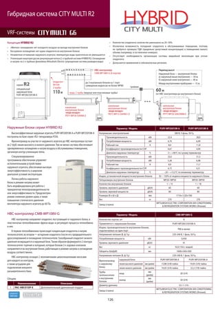 126
R410A
хладагент
HВС-контроллер направляет хладагент, поступающий от наружного блока, в
пластинчатые теплообменники «фреон-вода» и регулирует процессы теплообмена
в них.
В первом теплообменнике происходит конденсация хладагента и нагрев
теплоносителя, во втором — испарение хладагента (после его предварительного
дросселирования) и охлаждение теплоносителя. Газообразный хладагент низкого
давления возвращается в наружный блок. Таким образом формируются 2 контура
теплоносителя: горячий и холодный, которые блоком 3-х ходовых клапанов
направляются во внутренние блоки, работающие в режиме нагрева и охлаждения
воздуха соответственно.
НВС-контроллер оснащен 2 экономичными циркуляционными насосами
для каждого из контуров,
а также штуцером для
подключения внешнего
расширительного бака.
хладагент
R410A:
2 трубы
60м
(от HBC-контроллера до внутреннего блока)вода, 2 трубы (медные или пластиковые трубы)
тройник
до 3 внутренних блоков на 1 порт
суммарным индексом не более WP80
канальные
внутренние блоки
«вода-воздух»
PEFY-WP15-50VMS1-E
напольные
внутренние блоки
«вода-воздух»
PFFY-WP20-50VLRMM-E
канальные
внутренние блоки
«вода-воздух»
PEFY-WP20-50VMA-E
HBC-контроллер
CMB-WP108V-G (8 портов)
110м
серия R2
специальный
наружный блок
PURY-WP200/250YJM-A
Перепад высот
Наружный блок — внутренние блоки:
а) наружный выше внутренних — 50 м;
б) наружный ниже внутренних — 40 м.
Между внутренними приборами — 15 м.
VRF-системы
Гибридная система CITY MULTI R2
Концепция HYBRID R2
«Мягкое» охлаждение: нет холодного воздуха на выходе внутренних блоков
Бесшумное охлаждение: нет шума хладагента во внутренних блоках
Незаметное оттаивание наружного агрегата: температура воды практически не уменьшается
Утилизацияэнергоресурсов:рекуперациятеплав2-хтрубнойсистемеHYBRIDR2.Охлаждение
и нагрев: на 2-х трубных фэнкойлах Mitsubishi Electric (упрощенная система разводки воды)
Количество хладагента: количество уменьшено на 20~30%
Исключена возможность попадания хладагента в обслуживаемые помещения, поэтому
не требуется проверка ПДК (предельно допустимой концентрации) в помещениях малого
объема (например, в гостиничных номерах).
Отсутствует необходимость организации системы аварийной вентиляции при утечке
хладагента.
Допускается применение в сейсмоопасных регионах.
Параметр / Модель PURY-WP200YJM-A PURY-WP250YJM-A
Напряжение электропитания 380 В, 3 фазы, 50 Гц
Охлаждение
Производительность кВт 22,4 28,0
Потребляемая мощность кВт 4,79 6,99
Рабочий ток А 8,0 11,8
Коэффициент производительности COP 4,67 4,00
Диапазон наружных температур °C –5 ~ +46°C по сухому термометру
Обогрев
Производительность кВт 25,0 31,5
Потребляемая мощность кВт 5,28 6,98
Рабочий ток А 8,9 11,7
Коэффициент производительности COP 4,73 4,51
Диапазон наружных температур °C –20 ~ +15,5°C по влажному термометру
Индекс установочной мощности внутренних блоков 50 ~ 150% от индекса мощности наружного блока
Типоразмеры внутренних блоков WP20~WP50 WP20~WP50
Количество внутренних блоков 1 ~ 15 1 ~ 18
Уровень звукового давления дБ(А) 60 60
Уровень звуковой мощности дБ(А) 80 80
Размеры (В х Ш х Д) мм 1710×1220×760
Вес кг 270 270
Завод (страна)
MITSUBISHI ELECTRIC CORPORATION AIR-CONDITIONING
& REFRIGERATION SYSTEMS WORKS (Япония)
Высокоэффективные наружные агрегаты PURY-WP200YJM-A и PURY-WP250YJM-A
построены на базе серии «R2» типоразмера Р350.
Фреонопровод на участке от наружного агрегата до НВС-контроллера состоит
из 2 труб: линия высокого и низкого давления. Тем не менее система обеспечивает
одновременное охлаждение и нагрев воздуха в обслуживаемых помещениях,
организуя контур утилизации тепла.
Специализированное
программное обеспечение управляет
исполнительными устройствами
наружного агрегата, обеспечивая высокую
энергоэффективность в широком
диапазоне условий эксплуатации.
Логика работы наружного
блока в режиме нагрева может
быть модифицирована для работы с
приоритетом теплопроизводительности
или энергоэффективности. Предусмотрен
режим снижения уровня шума, а также
повышение статического давления
вентилятора наружного агрегата до 60 Па.
Параметр / Модель CMB-WP108V-G
Количество портов, шт 8
Применяется с наружными блоками PURY-WP200/250YJM-A
Индекс производительности внутренних блоков,
подключаемых на один порт
P80 и менее
Напряжение питания (В, ф, Гц) 220-240 В, 1 фаза, 50 Гц
Потребляемая мощность кВт 0,450
Уровень звукового давления дБ(А) 41
Вес кг 92,0 (102 с водой)
Габариты (ШхДхВ) мм 1600×540×300
Напряжение питания (В, ф, Гц) 220-240 В, 1 фаза, 50 Гц
Фреонопровод
к наружному
блоку
наружный блок PURY-WP200YJM-A PURY-WP250YJM-A
линия высокого давления мм (дюйм) 15,88 (5/8) пайка 19,05 (3/4) пайка
линия низкого давления мм (дюйм) 19,05 (3/4) пайка 22,2 (7/8) пайка
Трубы
теплоносителя
к внутренним
блокам
вход
мм
(дюйм)
20 (3/4)
выход
мм
(дюйм)
20 (3/4)
Диаметр дренажа 32<1-1/4>
Завод (страна)
MITSUBISHI ELECTRIC CORPORATION AIR-CONDITIONING
& REFRIGERATION SYSTEMS WORKS (Япония)
Опции
Наименование Описание
1 PAC-HBC01DP-E Дополнительный дренажный поддон
Наружные блоки серии HYBRID R2
HBC-контроллер CMB-WP108V-G
 