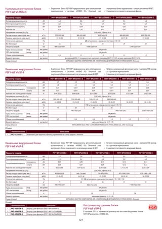 127
Параметр / модель PEFY-WP20VMA-E PEFY-WP25VMA-E PEFY-WP32VMA-E PEFY-WP40VMA-E PEFY-WP50VMA-E
Холодопроизводительность кВт 2,2 2,8 3,6 4,5 5,6
Теплопроизводительность кВт 2,5 3,2 4,0 5,0 6,3
Потребляемая мощность
охлаждение кВт 0,07 0,09 0,11 0,14 0,14
нагрев кВт 0,05 0,07 0,09 0,12 0,12
Рабочий ток (охлаждение/нагрев) А 0,55 (0,44) 0,64 (0,53) 0,74 (0,63) 1,15 (1,04) 1,15 (1,04)
Напряжение питания (В, ф, Гц) 220-240 В, 1 фаза, 50 Гц
Расход воздуха (низк.-сред.-выс.) м3/ч 450-600-630 600-720-840 720-870-1020 870-1080-1260 870-1080-1260
Уровень шума (низк.-сред.-выс.) дБ(А) 23-26-29 23-27-30 25-29-32 26-29-34 26-29-34
Статическое давление Па 35 / 50 (установлено в заводской поставке) / 70 / 100 / 150
Вес (без воды) кг 21 26 26 31 31
Габариты (ШхДхВ) мм 700×732×250 900×732×250 1100×732×250
Трубы теплоносителя к
HBC-контроллеру
вход мм (дюйм) 3/4 резьба
выход мм (дюйм) 3/4 резьба
Объем теплообменника л 0,7 1,0 1,8
Диаметр дренажа мм (дюйм) наружный диаметр 32 (1-1/4)
Завод (страна) MITSUBISHI ELECTRIC CORPORATION AIR-CONDITIONING & REFRIGERATION SYSTEMS WORKS (Япония)
Параметр / модель PFFY-WP20VLRMM-E PFFY-WP25VLRMM-E PFFY-WP32VLRMM-E PFFY-WP40VLRMM-E PFFY-WP50VLRMM-E
Холодопроизводительность кВт 2,2 2,8 3,6 4,5 5,6
Теплопроизводительность кВт 2,5 3,2 4,0 5,0 6,3
Потребляемая мощность кВт 0,04 0,04 0,05 0,05 0,07
Рабочий ток А 0,35 0,35 0,47 0,47 0,65
Напряжение питания (В, ф, Гц) 220-240 В, 1 фаза, 50 Гц
Расход воздуха (низк.-сред.-выс.) м3/ч 270-300-360 360-420-480 450-540-630 480-600-690 630-780-900
Уровень шума (низк.-сред.-выс.) дБ(А) 31-33-38 31-33-38 31-35-38 34-37-40 37-42-45
Статическое давление Па 20 (установлено в заводской поставке) / 40 / 60
Вес (без воды) кг 22 25 25 29 29
Габариты (ШхДхВ) мм 886×220×639 1006×220×639 1246×220×639
Трубы теплоносителя к
HBC-контроллеру
вход мм (дюйм) 3/4 резьба
выход мм (дюйм) 3/4 резьба
Объем теплообменника л 0,9 1,3 1,3 1,5 1,5
Диаметр дренажа мм (дюйм) внутренний Ø26 (1) (соединитель в комплекте: наружный Ø27 (1-3/32), штуцер наружный Ø20 (13/16)
Завод (страна) MITSUBISHI ELECTRIC CORPORATION AIR-CONDITIONING & REFRIGERATION SYSTEMS WORKS (Япония)
Параметр / модель PEFY-WP15VMS1-E PEFY-WP20VMS1-E PEFY-WP25VMS1-E PEFY-WP32VMS1-E PEFY-WP40VMS1-E PEFY-WP50VMS1-E
Холодопроизводительность кВт 1,7 2,2 2,8 3,6 4,5 5,6
Теплопроизводительность кВт 1,9 2,5 3,2 4,0 5,0 6,3
Потребляемая мощность
охлаждение кВт 0,05 0,051 0,06 0,071 0,09 0,09
нагрев кВт 0,03 0,031 0,04 0,051 0,07 0,07
Рабочий ток (охлаждение/нагрев) А 0,44 (0,33) 0,49 (0,38) 0,51 (0,40) 0,71 (0,50) 1,15 (1,04) 1,15 (1,04)
Напряжение питания (В, ф, Гц) 220-240 В, 1 фаза, 50 Гц
Расход воздуха (низк.-сред.-выс.) м3/ч 300-360-420 330-390-480 330-420-540 480-540-660
Уровень шума (низк.-сред.-выс.) дБ(А) 22-24-28 23-25-29 23-26-30 28-30-33 30-32-35 30-33-36
Статическое давление Па 5 / 15 (установлено в заводской поставке) / 35 / 50
Вес (без воды) кг 19 20 20 25
Габариты (ШхДхВ) мм 790×700×200 990×700×200 1190×700×200
Трубы теплоносителя к
HBC-контроллеру
вход мм (дюйм) 3/4 резьба
выход мм (дюйм) 3/4 резьба
Объем теплообменника л 0,7 0,9 0,9 1,0 1,0 1,7
Диаметр дренажа мм (дюйм) наружный диаметр 32 (1-1/4)
Завод (страна) MITSUBISHI ELECTRIC CONSUMER PRODUCTS (THAILAND) CO., LTD (Таиланд)
Опции
Наименование Описание
1 PAC-KE91TB-E Корпус для фильтра (PEFY-WP20VMA-E)
2 PAC-KE92TB-E Корпус для фильтра (PEFY-WP25/32VMA-E)
3 PAC-KE93TB-E Корпус для фильтра (PEFY-WP40/50VMA-E)
Внутренние блоки PEFY-WP предназначены для использования
исключительно в системах «HYBRID R2». Печатный узел
внутреннего блока подключается в сигнальную линию M-NET.
Встроен низкошумный дренажный насос с напором 550 мм вод.
ст. и датчиком переполнения.
В комплекте поставляется воздушный фильтр.
Внутренние блоки PEFY-WP предназначены для использования
исключительно в системах «HYBRID R2». Печатный узел
внутреннего блока подключается в сигнальную линию M-NET.
Встроен низкошумный дренажный насос с напором 550 мм вод.
ст. и датчиком переполнения.
В комплекте поставляется воздушный фильтр.
Внутренние блоки PEFY-WP предназначены для использования
исключительно в системах «HYBRID R2». Печатный узел
внутреннего блока подключается в сигнальную линию M-NET.
В комплекте поставляется воздушный фильтр.
Канальные внутренние блоки
PEFY-WP VMA-E
Канальные внутренние блоки
PEFY-WP VMS1-E
Напольные внутренние блоки
PFFY-WP VLRMM-E
Опции
Наименование Описание
1 PAC-KE70HS-E Комплект для переноса блока управления на стену рядом с блоком
В середине 2015 г. начинается производство кассетных кнутренних блоков
PLFY-WP для систем «HYBRID R2».
Кассетные внутренние блоки
PLFY-WP VBM-E 2015
новинка
 