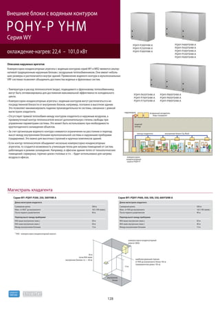 128
R410A
хладагент
PQHY-P YHM
охлаждение-нагрев: 22,4 – 101,0 кВт
Внешние блоки с водяным контуром
Серия WY
Описание наружных арегатов
Компрессорно-конденсаторные агрегаты с водяным контуром серий WY и WR2 являются альтер-
нативой традиционным наружным блокам с воздушным теплообменником. Они имеют неболь-
шие размеры и располагаются внутри зданий. Применение водяного контура в мультизональных
VRF-системах позволяет объединить достоинства водяных и фреоновых систем.
Температура и расход теплоносителя (воды), подводимого к фреоновому теплообменнику,
могут быть оптимизированы для достижения максимальной эффективности холодильного
цикла.
-
посредственной близости от внутренних блоков, например, поэтажно в высотном здании.
Это позволяет минимизировать падение производительности системы, связанное с длиной
магистрали хладагента.
промежуточный контур теплоносителя вносит дополнительную степень свободы при
управлении параметрами системы. Это может быть использовано при необходимости
круглогодичного охлаждения объектов.
высот между внутренними блоками мультизональной системы и наружными приборами
(градирнями). Это важно для высотных строений и крупных комплексов зданий.
агрегатов, то создается возможность утилизации тепла для нагрева помещений от систем,
работающих в режиме охлаждения. Например, в офисном здании тепло от технологических
помещений: серверных, горячих цехов столовых и т.п. – будет использовано для нагрева
воздуха в офисах. компрессорно-
конденсаторный
агрегат PQHY-P
гидромодуль
водяной
контур
воздушный охладитель
воды (градирня)
внутренние блоки City Multiконтур хладагента
PQHY-P200YHM-A
PQHY-P250YHM-A
PQHY-P300YHM-A
PQHY-P400YSHM-A
PQHY-P450YSHM-A
PQHY-P500YSHM-A
PQHY-P550YSHM-A
PQHY-P600YSHM-A
PQHY-P650YSHM-A
PQHY-P700YSHM-A
PQHY-P750YSHM-A
PQHY-P800YSHM-A
PQHY-P850YSHM-A
PQHY-P900YSHM-A
Серия WY: PQHY-P200, 250, 300YHM-A
компрессорно-конденсаторный
агрегат (ККА)
внутренние
блоки
15 м
50 м
(если ККА ниже
внутренних блоков, то — 40 м) наиболее длинный отрезок
от ККА до внутреннего блока 165 м
(эквивалентная длина 195 м)
Длина магистрали хладагента
Суммарная длина
Макс. от ККА1 до внутреннего
1 ККА - компрессорно-конденсаторный агрегат.
После первого разветвителя
Перепад высот между приборами
ККА выше внутренних (макс.)
ККА ниже внутренних (макс.)
Между внутренними блоками
300 м
165 (190 эквив.)
40 м
50 м
40 м
15 м
Серия WY: PQHY-P400, 450, 500, 550, 600YSHM-A
Длина магистрали хладагента
Суммарная длина
Макс. от ККА до внутреннего
После первого разветвителя
Перепад высот между приборами
ККА выше внутренних (макс.)
ККА ниже внутренних (макс.)
Между внутренними блоками
500 м
165 (190 эквив.)
40 м
50 м
40 м
15 м
Магистраль хладагента
 