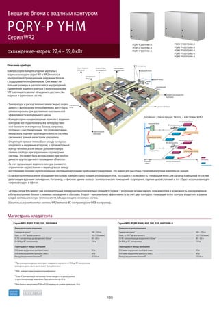 130
R410A
хладагент
охлаждение-нагрев: 22,4 – 69,0 кВт
Внешние блоки с водяным контуром
Серия WR2
PQRY-P YHM
Системы серии WR2 имеют два дополнительных преимущества относительно серии WY. Первое – это полная независимость пользователей и возможность одновременной
работы внутренних блоков в режимах охлаждения и обогрева. Второе – максимальная эффективность за счет двух контуров утилизации тепла: контура хладагента в рамках
каждой системы и контура теплоносителя, объединяющего несколько систем.
Обязательным компонентом системы WR2 является ВС-контроллер или WCB-контроллер.
PQRY-P200YHM-A
PQRY-P250YHM-A
PQRY-P300YHM-A
PQRY-P400YSHM-A
PQRY-P450YSHM-A
PQRY-P500YSHM-A
PQRY-P550YSHM-A
PQRY-P600YSHM-A
Серия WR2: PQRY-P200, 250, 300YHM-A
Длина магистрали хладагента
Суммарная длина1
Макс. от ККА2 до внутреннего
1 При уменьшении длины магистрали хладагента на участке от ККА до ВС-контроллера
суммарная длина магистрали может быть увеличена.
2 ККА - компрессорно-конденсаторный агрегат.
3 Если ВС-контроллер и внутренние блоки находятся в одном уровне,
то расстояние между ними может быть увеличено до 60 м.
4 Для блоков типоразмера Р200 и Р250 перепад не должен превышать 10 м.
От ВС-контроллера до внутреннего блока3
Перепад высот между приборами
ККА выше внутренних приборов (макс.)
ККА ниже внутренних приборов (макс.)
Между внутренними блоками4
300 ~ 550 м
165 (190 эквив.)
40 ~ 60 м
50 м
40 м
15 (10) м
Серия WR2: PQRY-P400, 450, 500, 550, 600YSHM-A
Магистраль хладагента
От ККА до ВС-контроллера 110 м
Длина магистрали хладагента
Суммарная длина1
Макс. от ККА2 до внутреннего
От ВС-контроллера до внутреннего блока3
Перепад высот между приборами
ККА выше внутренних приборов (макс.)
ККА ниже внутренних приборов (макс.)
Между внутренними блоками4
500 ~ 750 м
165 (190 эквив.)
40 ~ 60 м
50 м
40 м
15 (10) м
От ККА до ВС-контроллера 110 м
Описание прибора
Компрессорно-конденсаторные агрегаты с
водяным контуром серий WY и WR2 являются
альтернативой традиционным наружным блокам
с воздушным теплообменником. Они имеют не-
большие размеры и располагаются внутри зданий.
Применение водяного контура в мультизональных
VRF-системах позволяет объединить достоинства
водяных и фреоновых систем.
Температура и расход теплоносителя (воды), подво-
димого к фреоновому теплообменнику, могут быть
оптимизированы для достижения максимальной
эффективности холодильного цикла.
контуром могут располагаться в непосредствен-
ной близости от внутренних блоков, например,
поэтажно в высотном здании. Это позволяет мини-
мизировать падение производительности системы,
связанное с длиной магистрали хладагента.
хладагента и наружным воздухом, а промежуточный
контур теплоносителя вносит дополнительную
степень свободы при управлении параметрами
системы. Это может быть использовано при необхо-
димости круглогодичного охлаждения объектов.
ограничения на расстояние и перепад высот между
внутренними блоками мультизональной системы и наружными приборами (градирнями). Это важно для высотных строений и крупных комплексов зданий.
работающих в режиме охлаждения. Например, в офисном здании тепло от технологических помещений – серверных, горячих цехов столовых и т.п. – будет использовано для
нагрева воздуха в офисах.
 