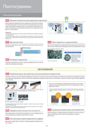 12
ОБСЛУЖИВАНИЕ
электропотребление
возрастаетна
5%*
электропотребление
возрастаетна
25%*
Дренажный насос
Встроенный дренажный насос позволяет организовать подъем дренаж-
ной магистрали.
Сбор хладагента в наружный блок
Кнопка «Сбор хладагента» предусмотрена для конденсации хладагента из
магистрали в наружный блок при демонтаже или перемещении системы.
Резьбовые соединения
Резьбовые соединения во многих случаях упрощают монтаж, так как не
требуется пайка фреонопроводов.
Фото платы модели P100
Плата управления наружного блока
Разобрав внутренний блок без использования инструментов, вы можете очистить
основные элементы системы воздухораспределения, а также вентилятор.
Комплект насадок на пылесос (опция)
Мы предусмотрели специальный комплект насадок на пылесос для простой и быстрой
чистки теплообменников.*
* Выполняя чистку теплообменника обязательно надевайте плотные резиновые перчатки. Ребра те-
плообменнка очень острые, и вы можете порезаться.
Простота очистки внутренних приборов Mitsubishi Electric обеспечивает
сокращение электропотребления на 30% за счет поддержания в чистоте
внутренннего блока.*
* Сравнение электропотребления выполнено для двух внутреннних блоков при фиксиро-
ванной температуре: вентилятор одного из них покрыт 8 г пыли, второй вентилятор
чистый.
теплообменник вентилятор воздушная заслонка
Самодиагностика (индикация кода неисправности)
При возникновении какой-либо неисправности ее код отображается на
пульте управления для удобства диагностики системы.
Разборный корпус для удобства очистки внутренних поверхностей
Основные элементы системы воздухораспределения могут быть сняты для очистки без использования специальных инструментов. Содержание внутрен-
них элементов кондиционера в чистоте способствует поддержанию здорового микроклимата в помещении, а также увеличивает энергетическую эффектив-
ность системы.
Антиплесневое покрытие дренажного поддона
Дренажный поддон имеет покрытие, предотвращающее образование и
рост плесени.
Сохранение архива кодов неисправностей
Коды неисправности, зафиксированные при работе системы, заносятся в
энергонезависимую память и могут быть проверены в процесе
диагностики.
Встроенный дренажный насос
эффективно отводит конденсат кнопка «Сбор хладагента»
Нажмите эту кнопку для
автоматического сбора
хладагента в наружный
блок. Система
самостоятельно
управляет открытием и
закрытием клапанов.
Функция автоматической коррекции соединений
Данная функция предназначена для определения соответствия соедине-
ний фреонопроводов и сигнальных линий. При обнаружении несоответ-
ствия производится автоматическое восстановление правильности со-
единений (программно). Для проверки правильности соединений потре-
буется от 10 до 30 минут.
Примечания:
1. Эта функция может применяться только в режиме охлаждения при температуре наружно-
го воздуха выше 0°C.
2. В некоторых случаях режим не может определить правильность: например, при утечке
хладагента, при закрытых вентилях наружного блока, при неисправности расширительных
вентилей и т.п.
Наружный блок
автоматически
проверяет
соответствие
фреонопроводов
и сигнальных
линий
Проверка
соответствия
требует много
времени
КОРРЕКЦИЯ
СОЕДИНЕНИЙ
ДРЕНАЖНЫЙ
НАСОС
РЕЗЬБОВЫЕ
СОЕДИНЕНИЯ
СБОР
ХЛАДАГЕНТА
АРХИВ
НЕИСПРАВНОСТЕЙ
само
диагностика
АНТИПЛЕСНЕВОЕ
ПОКРЫТИЕ
очистка
Описание функций
Пиктограммы
 