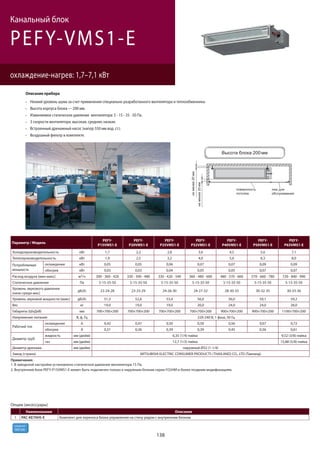 138
R410A
хладагент
PEFY-VMS1-E
охлаждение-нагрев: 1,7–7,1 кВт
Канальный блок
Опции (аксессуары)
Наименование Описание
1 PAC-KE70HS-E Комплект для переноса блока управления на стену рядом с внутренним блоком
Примечания:
1. В заводской настройке установлено статическое давление вентилятора 15 Па.
2. Внутренний блок PEFY-P15VMS1-E может быть подключен только к наружным блокам серии Y(S)HM и более поздним модификациям.
Параметр / Модель
PEFY-
P15VMS1-E
PEFY-
P20VMS1-E
PEFY-
P25VMS1-E
PEFY-
P32VMS1-E
PEFY-
P40VMS1-E
PEFY-
P50VMS1-E
PEFY-
P63VMS1-E
Холодопроизводительность кВт 1,7 2,2 2,8 3,6 4,5 5,6 7,1
Теплопроизводительность кВт 1,9 2,5 3,2 4,0 5,0 6,3 8,0
Потребляемая
мощность
охлаждение кВт 0,05 0,05 0,06 0,07 0,07 0,09 0,09
обогрев кВт 0,03 0,03 0,04 0,05 0,05 0,07 0,07
Расход воздуха (мин-макс) м3/ч 300 - 360 - 420 330 - 390 - 480 330 - 420 - 540 360 - 480 - 600 480 - 570 - 660 570 - 660 - 780 720 - 840 - 990
Статическое давление Па 5-15-35-50 5-15-35-50 5-15-35-50 5-15-35-50 5-15-35-50 5-15-35-50 5-15-35-50
Уровень звукового давления
(низк-средн-выс)
дБ(А) 22-24-28 23-25-29 24-26-30 24-27-32 28-30-33 30-32-35 30-33-36
Уровень звуковой мощности (макс) дБ(А) 51,3 52,6 53,4 56,0 56,0 59,1 59,2
Вес кг 19,0 19,0 19,0 20,0 24,0 24,0 28,0
Габариты (ШхДхВ) мм 700×700×200 700×700×200 700×700×200 700×700×200 900×700×200 900×700×200 1100×700×200
Напряжение питания В, ф, Гц 220-240 В, 1 фаза, 50 Гц
Рабочий ток
охлаждение А 0,42 0,47 0,50 0,50 0,56 0,67 0,72
обогрев А 0,31 0,36 0,39 0,39 0,45 0,56 0,61
Диаметр труб
жидкость мм (дюйм) 6,35 (1/4) пайка 9,52 (3/8) пайка
газ мм (дюйм) 12,7 (1/2) пайка 15,88 (5/8) пайка
Диаметр дренажа мм (дюйм) наружный Ø32 (1-1/4)
Завод (страна) MITSUBISHI ELECTRIC CONSUMER PRODUCTS (THAILAND) CO., LTD (Таиланд)
Описание прибора
Низкий уровень шума за счет применения специально разработанного вентилятора и теплообменника.
Высота корпуса блока — 200 мм.
Изменяемое статическое давление вентилятора: 5 - 15 - 35 - 50 Па.
3 скорости вентилятора: высокая, средняя, низкая.
Встроенный дренажный насос (напор 550 мм вод. ст.).
Воздушный фильтр в комплекте.
 