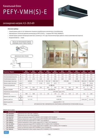 140
R410A
хладагент
PEFY-VMH(S)-E
охлаждение-нагрев: 4,5–28,0 кВт
Канальный блок
макс.
550 мм
Описание прибора
Низкий уровень шума за счет применения специально разработанного вентилятора и теплообменника.
Максимальное статическое давление вентилятора до 200 Па (250 Па — в моделях PEFY-Р200, 250VMHS-E).
Нижний предел целевой температуры может быть понижен до +14°C (при этом вентилятор будет работать только на максимальной скорости).
Воздушный фильтр — опция.
Параметр / Модель
PEFY-
P40VMH-E
PEFY-
P50VMH-E
PEFY-
P63VMH-E
PEFY-
P71VMH-E
PEFY-
P80VMH-E
PEFY-
P100VMH-E
PEFY-
P125VMH-E
PEFY-
P140VMH-E
PEFY-
P200VMHS-E
PEFY-
P250VMHS-E
Холодопроизводительность кВт 4,5 5,6 7,1 8,0 9,0 11,2 14,0 16,0 22,4 28,0
Теплопроизводительность кВт 5,0 6,3 8,0 9,0 10,0 12,5 16,0 18,0 25,0 31,5
Потребляемая мощность кВт 0,19 0,19 0,24 0,26 0,32 0,48 0,48 0,48 0,63 0,82
Расход воздуха (низк-выс) м3/ч 600-840 810-1140 930-1320 1080-1500 1590-2280 1680-2400 3000-4320 3480-5040
Уровень шума (низк-выс) дБ(А) 27-34 32-38 32-39 35-41 34-42 36-43 39-46
Статическое давление Па 50-100-200 50-100-150-200-250
Вес кг 44,0 45,0 45,0 50,0 50,0 70,0 70,0 70,0 97 100
Габариты (ШхДхВ) мм 900×750×380 1000×900×380 1200×900×380 1250×1120×470
Напряжение питания (В, ф, Гц) 220-240 В, 1 фаза, 50 Гц
Рабочий ток А 0,88 0,88 1,12 1,20 1,47 2,34 2,34 2,35 1,62 2,00
Диаметр труб: жидкость
мм
(дюйм)
6,35 (1/4) 9,52 (3/8) 9,52
Диаметр труб: газ
мм
(дюйм)
12,7 (1/2) 15,88 (5/8) 19,05 (3/4) 22,2 (7/8)
Диаметр дренажа наружный Ø32 (1-1/4)
Завод MITSUBISHI ELECTRIC CORPORATION AIR-CONDITIONING & REFRIGERATION SYSTEMS WORKS (Япония)
Опции (аксессуары)
Наименование Описание
1 PAC-KE04DM-F Дренажный насос (PEFY-P40~140VMH-E)
2 PAC-KE05DM-F Дренажный насос (PEFY-P200/250VMHS-E)
3 PAC-KE63TB-F Корпус для фильтра (модели PEFY-P40VMH-E, PEFY-P50VMH-E, PEFY-P63VMH-E)
4 PAC-KE86LAF Фильтр повышенного срока службы (модели PEFY-P40VMH-E, PEFY-P50VMH-E, PEFY-P63VMH-E)
5 PAC-KE80TB-F Корпус для фильтра (модели PEFY-P71VMH-E, PEFY-P80VMH-E)
6 PAC-KE88LAF Фильтр повышенного срока службы (модели PEFY-P71VMH-E, PEFY-P80VMH-E)
7 PAC-KE140TB-F Корпус для фильтра (модели PEFY-P100VMH-E, PEFY-P125VMH-E, PEFY-P140VMH-E)
8 PAC-KE89LAF Фильтр повышенного срока службы (модели PEFY-P100VMH-E, PEFY-P125VMH-E, PEFY-P140VMH-E)
9 PAC-KE250TB-F Корпус для фильтра (модели PEFY-P200VMHS-E, PEFY-P250VMHS-E)
9 PAC-KE85LAF Фильтр повышенного срока службы (модели PEFY-P200VMHS-E, PEFY-P250VMHS-E)
 
