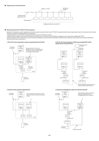 147
Подключение электропитания
1. PAC-LV11M-J нельзя объединять в группу с внутренним блоком CITY MULTI 2. PAC-LV11M-J нельзя подключать в M-NET через интерфейс MAC-333IF-E,
подключенный к внутреннем блоку
3. Группой не может управлять общий ИК-пульт 4. Не допускается формировать группы по сигнальной линии МА
Допускается кобинировать в одном гидравлическом контуре хладагента внутренние блоки систем CITY MULTI и внутренние блоки M-серии, подключенные через М-контроллер. При этом следует
принимать во внимание следующие особенности управления:
1) Внутренние блоки систем CITY MULTI и внутренние блоки M-серии нельзя объединять в группы.
2) Внутренний блок, подключенный через М-контроллер нельзя подключать в сигнальную линию M-NET другого гидравлического контура через интерфейс MAC-333IF-E.
3) Группы внутренних блоков, подключенных через М-контроллер, формируются центральными контроллерами или МЕ-пультами управления. Использование для этой цели беспроводного
ИК-пульта или МА-пульта не допускается.
Наружный
блок
CITY MULTI
адрес: 51
Внутренний
блок
CITY MULTI
M-серия
ME-пульт
CITY MULTI
ИК-пульт
управления
адрес: 02
PAC-LV11M-J
адрес: 01
сигнальная
линия M-NET
сигнальная
линия
A-control
Группа
М-контроллер PAC-LV11M-J нельзя
объединять в группу с внутренним блоком
CITY MULTI, так как эти устройства имеют
разный формат обмена данными.
Наружный
блок
CITY MULTI
адрес: 51
M-серия M-серия
PAC-LV11M-J
адрес: 01
PAC-LV11M-J
адрес: 02
сигнальная
линия M-NET
Группа
ИК-пульт
управления
Группа внутренних блоков M-серии не может
корректно управляться общим беспроводным
пультом.
Наружный
блок
CITY MULTI
адрес: 51
Наружный
блок
CITY MULTI
адрес: 52
M-серия M-серия
MAC-333IF-E MAC-333IF-E
Центральный пульт
CITY MULTI
PAC-LV11M-J
адрес: 01
PAC-LV11M-J
адрес: 02
сигнальная
линия M-NET
сигнальная
линия
A-control
сигнальная
линия
A-control
разъем CN105разъем CN105
Данная конфигурация не допускается из-за
различий в формате обмена данными.
Наружный
блок
CITY MULTI
адрес: 51
M-серия
MAC-333IF-E
PAC-LV11M-J
адрес: 01
сигнальная
линия M-NET
сигнальная
линия
A-control
сигнальная линия МА
разъем CN105
МА-пульт
PAR-31MAA
Формат обмена данными по сигнальной
линии МА для блоков CITY MULTI и
интерфейсов MAC-333IF-E отличаются.
Внутренний
блок
CITY MULTI
адрес: 02
автоматический
выключатель 16 А
М-контроллер
распаечная
коробка
кабель 3 х 1,5 мм2
Суммарный рабочий ток менее 16 А
Внутренние блоки CITY MULTI и М-контроллер
 