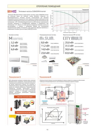 13
движение
хладагента
в цепи инжекции
тепло-
обменник
внутрен-
него блока
1ресивер-
теплообменник
Power Receiver тепло-
обменник
наружного
блока
теплообменник
HIC
теплообменник
HIC
компрессор
со штуцером
инжекции
компрессор
со штуцером
инжекции
цепь инжекции хладагента
цепь инжекции
хладагента
ZUBADAN Inverter
Уникальная запатентованная технология двухфазного впрыска хладагента в компрессор обеспечивает
стабильную теплопроизводительность при понижении температуры наружного воздуха.
2
12
10
9
7
6
5
3
8
4
Технология А Технология В
Технология В
меньше
на 13%
Обычная точечная сварка
Термомеханическая фиксация
Бытовые системы
3,2 кВт MUZ-FH25VEHZ
MUFZ-KJ25VEHZ
теплопроизводительность
4,0 кВт MUZ-FH35VEHZ
MUFZ-KJ35VEHZ
6,0 кВт MUZ-FH50VEHZ
MUFZ-KJ50VEHZ
в помещении
на улице
теплопроизводительность
25,0 кВт PUHY-HP200YHM-A
31,5 кВт PUHY-HP250YHM-A
50,0 кВт PUHY-HP400YSHM-A
63,0 кВт PUHY-HP500YSHM-A
Мультизональные VRF-системы
в помещении
на улице
теплопроизводительность
8,0 кВт PUHZ-SHW80VHA
11,2 кВт PUHZ-SHW112VHA
PUHZ-SHW112YHA
14,0 кВт
23,0 кВт
PUHZ-SHW140YHA
PUHZ-SHW230YKA
Полупромышленные системы
в помещении
на улице
Компания Mitsubishi Electric представляет системы серии ZUBADAN Inverter
(на японском языке это означает «супер обогрев»). Известно, что
производительность тепловых насосов, использующих для обогрева
помещений низкопотенциальное тепло наружного воздуха, уменьшается при
снижении температуры на улице. И это уменьшение весьма значительное: при
температуре –20°С теплопроизводительность на 40% меньше номинального
значения, указанного в спецификациях приборов и измеренного при
температуре +7°С. Именно по этой причине воздушные тепловые насосы не
рассматривают в странах с холодными зимами как полноценный
нагревательный прибор. Отношение к ним коренным образом изменилось с
появлением тепловых насосов серии ZUBADAN Inverter.
Для уменьшения размеров компрессоров компания
Mitsubishi Electric применяет запатентованный метод
термомеханической фиксации элементов компрессо-
ра внутри герметичного корпуса. Это позволяет в
компактном корпусе наружного блока бытовой серии
разместить мощный компрессор. Переразмеренный
компрессор способен обеспечивать высокую
теплопроизводительность при низкой температуре
наружного воздуха. А благодаря инверторному
приводу программно реализована стабильная
производительность.
Тепловые насосы ZUBADAN Inverter
ОТОПЛЕНИЕ ПОМЕЩЕНИЙ
P
12
H
PH-диаграмма (режим нагрева)
давление
энтальпия
3
4
9 10 12 11
5
6 7 8
–25–30 –20 –15 –10 –5 0 5 10 15
Температура наружного воздуха, ºС
Коэффициенткоррекции
1,0
1,2
1,4
1,6
1,8
2,0
0,8
0,6
температура воздуха в помещении 20ºС
— теплопроизводительность
— потребляемая мощность
 