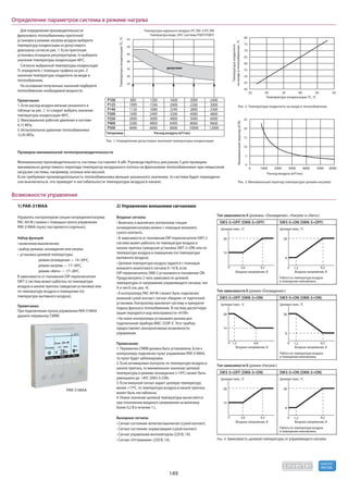 149
R410A
хладагент
40
45
50
55
60
65
70
75
80
Температура конденсации TC, ºC
25 30 35 40 45 50
0 1000 2000 3000 4000 5000 6000
Рис. 2. Температура хладагента на входе в теплообменник
Рис. 3. Минимальный перепад температуры (режим нагрева)
Рис. 4. Зависимость целевой температуры от управляющего сигнала
Температурахладагента
навходевтеплообменник,ºC
0
5
10
15
20
25
Расход воздуха (м3/час)
МинимальныйперепадΔT(K)
Проверка минимальной теплопроизводительности
Минимальная производительность системы составляет 6 кВт. Руководствуйтесь рисунком 3 для проверки
минимально допустимого перепада температур воздушного потока на фреоновом теплообменнике при невысокой
загрузке системы, например, осенью или весной.
Если требуемая производительность теплообменника меньше указанного значения, то система будет периодиче-
ски выключаться, что приведет к нестабильности температуры воздуха в канале.
Для определения производительности
фреонового теплообменника приточной
установки в режиме нагрева воздуха выберите
температуру конденсации из допустимого
диапазона согласно рис. 1. Если приточная
установка оснащена рекуператором, то выберите
значение температуры конденсации 48ºС.
Согласно выбранной температуры конденсации
Tc определите с помощью графика на рис. 2
значение температуры хладагента на входе в
теплообменник.
На основании полученных значений подберите
теплообменник необходимой мощности.
Примечания:
1. Если расход воздуха меньше указанного в
таблице на рис. 1, то следует выбрать значение
температуры конденсации 48ºС.
2. Максимальное рабочее давление в системе
4,15 МПа.
3. Испытательное давление теплообменника
12,45 МПа.
1) PAR-31MAA
Управлять контроллером секции охлаждения/нагрева
PAC-AH M-J можно с помощью пульта управления
PAR-31MAA (пульт поставляется отдельно).
Набор функций
режим охлаждения — 14~30ºС,
режим нагрева — 17~28ºС,
режим «Авто» — 17~28ºС.
В зависимости от положения DIP-переключателя
SW7-2 система может работать по температуре
воздуха в канале притока (заводская установка) или
по температуре воздуха в помещении (по
температуре вытяжного воздуха).
Примечание.
При подключении пульта управления PAR-31MAA
удалите перемычку CNRM.
2) Управление внешними сигналами
Входные сигналы
охлаждения/нагрева можно с помощью внешнего
сухого контакта.
система может работать по температуре воздуха в
канале притока (заводская установка SW7-2=ON) или по
температуре воздуха в помещении (по температуре
вытяжного воздуха).
внешнего аналогового сигнала 0~10 В, если
DIP-переключатель SW8-2 установлен в положение ON.
Предусмотрено 2 типа зависимости целевой
А и тип Б (см. рис. 4).
подачу фреона в теплообменник. В систему диспетчери-
зации передается код неисправности «4109».
подключения прибора MAC-333IF-E. Этот прибор
предоставляет альтернативные возможности
управления.
Примечания:
1. Перемычка CNRM должна быть установлена. Если к
контроллеру подключен пульт управления PAR-31MAA,
то пульт будет заблокирован.
2. Если активирован контроль по температуре воздуха в
канале притока, то минимальное значение целевой
температуры в режиме охлаждения (+14ºС) может быть
уменьшено до +8ºС (SW3-5=ON).
3. Если внешний сигнал задает целевую температуру
менее +17ºС, то температура воздуха в канале притока
может быть нестабильна.
4. Новое значение целевой температуры вычисляется
при отклонении входного напряжения на величину
более 0,2 В в течение 1 с.
Выходные сигналы
25
30
35
40
45
50
55
ТемператураконденсацииTC,ºC
0ºC DB/-2.9ºC WB
0ºC (системы PQHY/PQRY)
Типоразмер Расход воздуха (м3/час)
допустимо
P100
P125
P140
P200
P250
P400
P500
800
1000
1120
1600
2000
3200
4000
1200
1500
1680
2400
3000
4800
6000
1600
2000
2240
3200
4000
6400
8000
2000
2500
2800
4000
5000
8000
10000
2400
3000
3360
4800
6000
9600
12000
Возможности управления
SW3-5=OFF (SW8-3=OFF) SW3-5=ON (SW8-3=OFF)
3,6 9,2
14
28
Входное напряжение, В
Тип зависимости А
Входное напряжение, В
0 1,2 9,2
8
28
0
Работа по температуре воздуха
в помещении невозможна.
SW3-5=OFF (SW8-3=ON) SW3-5=ON (SW8-3=ON)
3,6 9,2
14
28
Входное напряжение, В
Тип зависимости Б (режим «Нагрев»)
Входное напряжение, В
0 1,2 9,2
8
28
0
Работа по температуре воздуха
в помещении невозможна.
SW3-5=OFF (SW8-3=ON) SW3-5=ON (SW8-3=ON)
1,2 6,8
14
28
Входное напряжение, В
Тип зависимости Б
Входное напряжение, В
0 1,2 9,2
8
28
0
Работа по температуре воздуха
в помещении невозможна.
PAR-31MAA
 