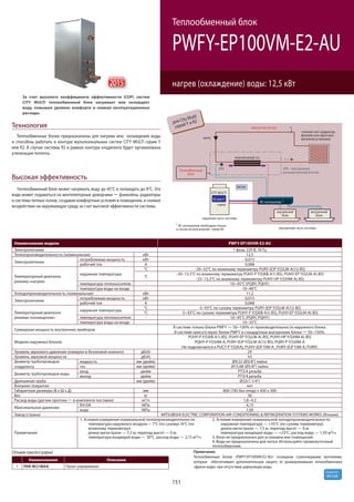 151
R410A
хладагент
Теплообменные блоки предназначены для нагрева или охлаждения воды
и способны работать в контуре мультизональных систем CITY MULTI серии Y
или R2. В случае системы R2 в рамках контура хладагента будет организована
утилизация теплоты.
За счет высокого коэффициента эффективности (COP) систем
CITY MULTI теплообменный блок нагревает или охлаждает
воду, повышая уровень комфорта и снижая эксплуатационные
расходы.
Теплообменный блок может нагревать воду до 45°С и охлаждать до 8°С. Эта
вода может подаваться на вентиляторные доводчики — фэнкойлы, радиаторы
и системы теплых полов, создавая комфортные условия в помещении, и снижая
воздействие на окружающую среду за счет высокой эффективности системы.
Примечание.
Теплообменные блоки «PWFY-EP100VM-E2-AU» оснащены соленоидными вентилями,
которые обеспечивают дополнительную защиту от размораживания теплообменника
«фреон-вода» при отсутствии циркуляции воды.
Технология
Высокая эффективность
PWFY-EP100VM-E2-AU
нагрев (охлаждение) воды: 12,5 кВт
Теплообменный блок
ЭРВ ЭРВ – электронный
расширительный вентиль
насос
R2 или Y
замкнутый контур
пластинчатый т/о
Теплообменный
блок
«теплый пол» (радиатор,
фэнкойл или приточно-
вытяжная установка)
R410A
CITY MULTI
серия
1
BC-контроллер необходим только
в случае использования серии R2.
BC-контроллер 1
внутренний
блок
внутренний
блок
наружная часть системы
внутренняя часть системы
для City Multi
серийY и R2
Наименование модели PWFY-EP100VM-E2-AU
Электропитание 1 фаза, 220 В, 50 Гц
Теплопроизводительность (номинальная) кВт 12,5
Электропитание
потребляемая мощность кВт 0,015
рабочий ток A 0,068
Температурный диапазон
режима «нагрев»
наружная температура
°C –20~32°C по влажному термометру PURY-(E)P Y(S)LM-A(1)(-BS)
°C
–20~15,5°C по влажному термометру PUHY-P Y(S)KB-A1(-BS), PUHY-EP Y(S)LM-A(-BS)
–25~15,5°C по влажному термометру PUHY-HP Y(S)HM-A(-BS)
температура теплоносителя - 10~45°C (PQRY, PQHY)
температура воды на входе - 10~40°C
Холодопроизводительность (номинальная) кВт 11,2
Электропитание
потребляемая мощность кВт 0,015
рабочий ток A 0,068
Температурный диапазон
режима «охлаждение»
наружная температура
°C -5~43°C по сухому термометру PURY-(E)P Y(S)LM-A(1)(-BS)
°C -5~43°C по сухому термометру PUHY-P Y(S)KB-A1(-BS), PUHY-EP Y(S)LM-A(-BS)
температура теплоносителя - 10~45°C (PQRY, PQHY)
температура воды на входе - 10~35°C
Суммарная мощность внутренних приборов
В системе только блоки PWFY — 50~100% от производительности наружного блока.
В системе присутствуют блоки PWFY и стандартные внутренние блоки — 50~150%.
Модели наружных блоков
PUHY-P Y(S)KB-A1(-BS), PUHY-EP Y(S)LM-A(-BS), PUHY-HP Y(S)HM-A(-BS)
PQHY-P Y(S)HM-A, PURY-(E)P Y(S)LM-A(1)(-BS), PQRY-P Y(S)HM-A
Не подключается к PUCY-P Y(S)KA), PUHY-(E)P YJM-A , PURY-(E)P YJM-A, PUMY.
Уровень звукового давления (измерен в безэховой комнате) дБ(A) 29
Уровень звуковой мощности дБ(A) 43
Диаметр трубопроводов
хладагента
жидкость мм (дюйм) Ø9,52 (Ø3/8") пайка
газ мм (дюйм) Ø15,88 (Ø5/8") пайка
Диаметр трубопроводов воды
вход дюйм PT3/4 резьба
выход дюйм PT3/4 резьба
Дренажная труба мм (дюйм) Ø32(1-1/4")
Внешнее покрытие нет
Габаритные размеры (В х Ш х Д) мм 800 (785 без опор) х 450 х 300
Вес кг 36
Расход воды (датчик протока — в комплекте поставки) м3/ч 1,8~4,3
Максимальное давление
R410A МПа 4,15
вода МПа 1,00
Завод (страна) MITSUBISHI ELECTRIC CORPORATION AIR-CONDITIONING & REFRIGERATION SYSTEMS WORKS (Япония)
Примечания
1. Условия измерения номинальной теплопроизводительности:
температура наружного воздуха— 7°C (по сухому) /6°C (по
влажному термометру);
длина магистрали — 7,5 м, перепад высот — 0 м;
температура входящей воды — 30°C, расход воды — 2,15 м3/ч.
2. Условия измерения номинальной холодопроизводительности:
наружная температура — +35°C (по сухому термометру);
длина магистрали — 7,5 м, перепад высот — 0 м;
температура входящей воды — +23°C, расход воды — 1,93 м3/ч.
3. Блок не предназначен для установки вне помещений.
4. Вода не предназначена для питья. Используйте промежуточный
теплообменник.
Опции (аксессуары)
Наименование Описание
1 PAR-W21MAA Пульт управления
2015
новинка
 