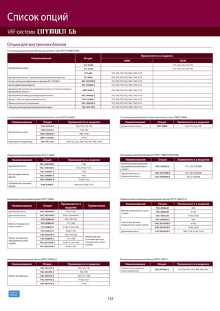 152
R410A
хладагент
4-поточные внутренние блоки кассетного типа (PLFY-VBM/VCM)
Наименование Опция
Применяется в моделях
VBM VCM
Декоративная панель
SLP-2AAW - P15, P20, P25, P32, P40
SLP-2ALW - P15, P20, P25, P32, P40
PLP-6BA P32, P40, P50, P63, P80, P100, P125 -
Декоративная панель с механизмом спуска/подъема фильтра PLP-6BAJ P32, P40, P50, P63, P80, P100, P125 -
Корпус для высокоэффективного фильтра PAC-SH59KF-E PAC-SH53TM-E P32, P40, P50, P63, P80, P100, P125 -
Высокоэффективный фильтр PAC-SH59KF-E P32, P40, P50, P63, P80, P100, P125 -
Приемник ИК-сигналов (устанавливается вместо угловой заглушки в
декоративную панель)
PAR-SA9FA-E P32, P40, P50, P63, P80, P100, P125 -
Вертикальная вставка для декоративной панели PAC-SH48AS-E P32, P40, P50, P63, P80, P100, P125 -
Датчик «I-SEE» для декоративной панели PAC-SA1ME-E P32, P40, P50, P63, P80, P100, P125 -
Фланец приточного воздуховода PAC-SH65OF-E P32, P40, P50, P63, P80, P100, P125 -
Заглушка для воздухораспределительной щели PAC-SH51SP-E P32, P40, P50, P63, P80, P100, P125 -
1-поточные внутренние блоки кассетного типа (PMFY-VBM)
Наименование Опция Применяется в моделях
Декоративная панель PMP-40BM P20, P25, P32, P40
Прямоточные канальные внутренние блоки (PEFY-VMH-E-F)
Наименование Опция Применяется в моделях
Фильтр повышенного срока
службы
PAC-KE88LAF P80
PAC-KE89LAF P140
PAC-KE85LAF P200, P250
Корпус для фильтра
повышенного срока службы
PAC-KE80TB-F P80
PAC-KE140TB-F P140
PAC-KE250TB-F P200, P250
Дренажный насос PAC-KE04DM-F P80, P140, P200, P250
Настенные внутренние блоки (PKFY-VBM/VHM/VKM)
Наименование Опция Применяется в моделях
Дополнительный (внешний)
расширительный вентиль в
корпусе
PAC-SG95LE-E P15, P20, P25VBM
Дренажный насос в
отдельном корпусе
PAC-SH75DM-E P32, P40, P50VHM
PAC-SH94DM-E P63, P100VKM
2-поточные внутренние блоки кассетного типа (PLFY-VLMD)
Наименование Опция Применяется в моделях
Декоративная панель
CMP-40VLW-С P20, P25, P32, P40
CMP-63VLW-С P50, P63
CMP-100VLW-С P80, P100
CMP-125VLW-С P125
Фланец для воздуховода PAC-KH11OF P20, P25, P32, P40, P50, P63, P80, P100
Канальные внутренние блоки (PEFY-VMH)
Наименование Опция
Применяется в
моделях
Примечания
Дренажный насос PAC-KE04DM-F P40~P250
Дренажный насос PAC-KE05DM-F P200, P250VMHS
Фильтр повышенного
срока службы
PAC-KE86LAF P40, P50, P63
PAC-KE88LAF P71, P80
PAC-KE89LAF P100, P125, P140
PAC-KE85LAF P200, P250
Корпус для фильтра
повышенного срока
службы
PAC-KE63TB-F P40, P50, P63
Необходим при
установке фильтра
повышенного срока
службы.
PAC-KE80TB-F P71, P80
PAC-KE140TB-F P100, P125, P140
PAC-KE250TB-F P200, P250
Подвесные внутренние блоки (PCFY-VKM)
Наименование Опция Применяется в моделях
Дренажный насос
PAC-SH83DM-E P40
PAC-SH84DM-E P63, P100, P125
Высокоэффективный
фильтр
PAC-SH88KF-E P40
PAC-SH89KF-E P63
PAC-SH90KF-E P100, P125
Приемник ИК-сигналов
и пульт
PAR-SL94B-E P40, P63, P100, P125
Канальные внутренние блоки (PEFY-VMA(L))
Наименование Опция Применяется в моделях
Корпус для фильтра
PAC-KE91TB-E P20, P25, P32
PAC-KE92TB-E P40, P50
PAC-KE93TB-E P63, P71, P80
PAC-KE94TB-E P100, P125
PAC-KE95TB-E P140
Канальные внутренние блоки (PEFY-VMS1)
Наименование Опция Применяется в моделях
Комплект для переноса
блока управления
PAC-KE70HS-E P15, P20, P25, P32, P40, P50, P63
Список опций
VRF-системы
Опции для внутренних блоков
 