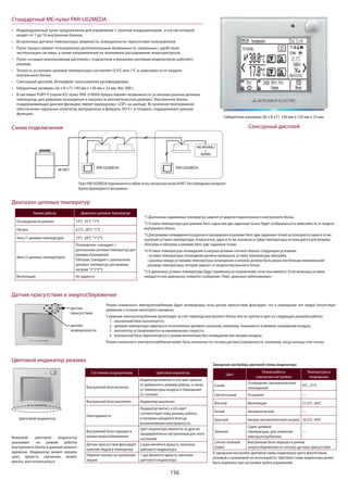 156
Индивидуальный пульт предназначен для управления 1 группой кондиционеров, в состав которой
входят от 1 до 16 внутренних блоков.
Встроенные датчики температуры, влажности, освещенности, присутствия пользователя.
Пульт предоставляет пользователю дополнительные возможности, связанные с удобством
эксплуатации системы, а также направленные на экономное расходование энергоресурсов.
Пульт оснащен монохромным дисплеем с подсветкой и внешним световым индикатором рабочего
режима.
Точность установки целевой температуры составляет 0,5ºС или 1ºС в зависимости от модели
внутреннего блока.
Сенсорный дисплей. Интерфейс пользователя русифицирован.
Габаритные размеры (Ш х В х Г): 140 мм х 120 мм х 25 мм. Вес 300 г.
В системах PURY-P (серия R2) пульт PAR-31MAA предоставляет возможность установки разных целевых
температур для режимов охлаждения и нагрева (в автоматическом режиме). Внутренние блоки,
поддерживающие данную функцию, имеют маркировку «2SP» на шильде. Встроенное программное
обеспечение наружных агрегатов, выпущенных в феврале 2013 г. и позднее, поддерживает данную
функцию.
Режим сниженного электропотребления будет активирован, если датчик присутствия фиксирует, что в помещении нет людей (отсутствует
движение в течение некоторого времени).
Снижение электропотребления происходит за счет перехода внутреннего блока или их группы в один из следующих режимов работы:
1. внутренний блок выключается;
2. целевая температура сдвигается относительно целевого значения, например, повышается в режиме охлаждения воздуха;
3. вентилятор устанавливается на минимальную скорость;
4. внутренний блок переключается в режим вентиляции без охлаждения или нагрева воздуха.
Режим сниженного электропотребления может быть выключен по сигналу датчика освещенности, например, когда жильцы спят ночью.
*1 Диапазоны задаваемых температур зависят от модели подключенного внутреннего блока.
*2 Уставка температуры для режима Авто (одна или две заданные точки) будет отображаться в зависимости от модели
внутреннего блока.
*3 Для режима охлаждения/осушения и охлаждения в режиме Авто (две заданные точки) используются одни и те же
значения уставки температуры. Аналогично, одни и те же значения уставки температуры используются для режима
обогрева и обогрева в режиме Авто (две заданные точки).
*4 Уставки температуры охлаждения и нагрева должны соответствовать следующим условиям:
разницы температуры, которая зависит от модели внутреннего блока.
*5 К диапазону уставок температуры будут применяться ограничения, если они имеются. Если величина уставки
находится вне диапазона, появится сообщение «Темп. диапазон заблокирован».
Внешний цветовой индикатор
указывает на режим работы
внутреннего блока в данный момент
времени. Индикатор может менять
цвет, яркость свечения, может
мигать или отключаться.
Стандартный МЕ-пульт PAR-U02MEDA
Диапазон целевых температур
Схема подключения
Датчик присутствия и энергосбережение
Сенсорный дисплей
Цветовой индикатор режима
Габаритные размеры (Ш х В х Г): 140 мм х 120 мм х 25 мм.
датчик
присутствия
датчик
освещенности
Состояние кондиционера Цветовой индикатор
Внутренний блок включен
Индикатор включен и его цвет зависит
от выбранного режима работы, а также
от температуры воздуха в помещении
(3 ступени)
Внутренний блок выключен Индикатор выключен
Неисправность
Индикатор мигает, а его цвет
соответствует тому режиму работы,
в котором находился блок до
возникновения неисправности.
Внутренний блок перешел в
режим энергосбережения
Цвет индикатора меняется на другой,
предварительно настроенный для этого
состояния
Датчик присутствия фиксирует
наличие людей в помещении
2 раза меняется яркость свечения
цветового индикатора.
Нажатие кнопки на начальном
экране
1 раз меняется яркость свечения
цветового индикатора.
Режим работы Диапазон целевых температур
Охлаждение/осушение 19°C–35°C *1*5
Нагрев 4,5°C–28°C *1*5
Авто (1 целевая температура) 19°C–28°C *1*2*5
Авто (2 целевых температуры)
Охлаждение: cовпадает с
диапазоном целевых температур для
режима охлаждения
Обогрев: cовпадает с диапазоном
целевых температур для режима
нагрева *2*3*4*5
Вентиляция Не задается
Заводская настройка цветовой схемы индикатора
Цвет
Режим работы
(заводская настройка)
Температура в
помещении
Синий
Охлаждение (автоматический-
охлаждение)
0ºC–21ºC
Светло-синий Осушение —
Желтый Вентиляция 21,5ºC–26ºC
Белый Автоматический —
Красный Нагрев (автоматический-нагрев) 26,5ºC–40ºC
Зеленый
Сдвиг целевой
температуры, для снижения
электропотребления
—
Светло-зеленый
(лайм)
Внутренний блок перешел в режим
энергосбереженяи по сигналу датчика присутствия
В заводской настройке цветовой схемы индикатора цвета фиолетовый,
розовый и оранжевый не используются. Цветовая схема индикатора может
быть изменена при настройке пульта управления.
Цветовой индикатор
M-NET PAR-U02MEDA
PAC-IF01AHC-J
+
ALPHA2
PAR-U02MEDA
Пульт PAR-U02MEDA подключается в любую точку сигнальной линии M-NET без соблюдения полярност
Группы формируются программно.
 