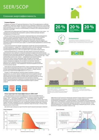 14
SEER
A+++
SCOP
A+++
SEER
A++
SCOP
A++
20 %сократить потребление
первичных энергоносителей
20 % 20 %увеличить производство
энергии из возобновляемых
источников
уменьшить выбросы СО2
Создавая будущее
Возможно, вы слышали о ErP директиве Европейского Союза. ErP расшифровывается как Energy
related Products. Директива содержит ряд энергетических требований, направленных на достижение
целей программы «20-20-20» к 2020 г.: сокращение потребления первичных энергоносителей на 20%,
увеличение производства энергии из возобновляемых источников на 20% и уменьшение выбросов
углекислого газа на 20%.
Широкоизвестный пример действия ErP директивы, которому последовала и наша страна — это
сокращение использования ламп накаливания и замена их люминисцентными лампами и
светодиодными источниками света.
ErP директива блокирует распространение на территории Евросоюза электрооборудования,
которое не отвечает установленным уровням энергетической эффективности. Устройства,
удовлетворяющие требованиям стандарта, получают пропуск на европейский рынок —
«СЕ»-маркировку. Если параметры изделия существенно превосходят пороговый уровень,
экологически грамотно организовано его производство и предприняты меры для эффективной
утилизации отходов по окончании срока службы, то устройство может маркироваться «экологическим
знаком качества».
Спектр электротехнических изделий, подпадающих под действие экологической директивы,
постоянно раширяется. 1 января 2013 г. в Евросоюзе вступил в силу блок требований, относящихся к
системам кондиционирования воздуха холодопроизводительностью до 12 кВт (или
теплопроизводительностью до 12 кВт, если изделие имеет только режим нагрева воздуха).
Компания Mitsubishi Electric в последние годы инвестировала значительные средства в
проектирование новых приборов и оснащение производства современным технологическим
оборудованием для реализации корпоративной программы «Eco Changes»: Environmental Vision 2021.
Это долгосрочная политика Mitsubishi Electric, сформулированная на период до 2021 года — когда
компания будет отмечать свое столетие — направленная на достижение значимых
результатов в области охраны окружающей среды. Благодаря использованию
инноваций, компания планирует сократить выбросы углекислого газа на 30% как в
процессе производства продукции, так и во время ее эксплуатации. Компания
нацелена на 30% снижение объемов используемых ресурсов за счет уменьшения
размеров и веса продуктов, а также продвижения технологий переработки пластмасс
от использованных изделий.
Таким образом, корпорация Mitsubishi Electric готова к незамедлительному участию
в экологических инициативах Европейского Союза. Примером тому служат многие
системы кондиционирования воздуха модельного ряда 2013 г., которые получили
высшие классы энергетической эффективности «А++» и «А+++».
Понимая, что даже европейские покупатели обратят внимание не только на
экономичность, но и захотят оценить потребительские качества изделий, компания
публикует дополнительные сведения, например, уровень звуковой мощности. Это
объективный акустический параметр источника шума, который позволяет рассчитать
уровень звукового давления в произвольной точке, принимая во внимание
особенности распространения, отражения и поглощения звуковых волн. Покупатель
сможет сравнить различные систем кондиционирования воздуха по уровню
комфорта.
Новые характеристики энергоэффективности: SEER и SCOP
Ранее производители использовали коэффициенты энергетической эффективности
EER и COP. Для их измерения были стандартизированы значения температуры наружного
воздуха: +35ºС — для режима охлаждения и +7ºС — для режима нагрева, а измерение
проводились при максимальной мощности системы. Такой подход имел несколько недостатков.
Во-первых, указанные температурные точки не отражают реальные условия экслуатации систем
в Европе. Во-вторых, преимущества систем с инверторным приводом компрессора, способных
работать с частичной производительностью, выделялись недостаточно ярко, и поэтому, иногда
недооценивались покупателями.
Для компенсации приведенных недостатков было принято решение производить измерения
эффективности при 4 различных температурах наружного воздуха. Более того, для режима
нагрева принимается во внимание климатическая зона, в которой предполагается
эксплуатировать оборудование. С этой целью введены 3 зоны, имеющие разное распределение
градус-часов: теплая, средняя и холодная. Дополнительно принимается во внимание повышение
эффективности системы с инверторным приводом при работе с частичной нагрузкой, а также
электропотребление в неосновных режимах: «температура в помещении достигнута», «система
выключена но находится в режиме готовности» и др.
Экомаркировка
Присваивается изделиям за выдающиеся технические
характеристики и экологическую безопасность на всех этапах
жизненного цикла: от производства до утилизации отходов.
Уровень звукового давления (дБ(А))
Уровень звукового давления — это показатель, который
зависит от источника звука, расстояния до точки
измерения, а также от характеристик системы измерения.
Обычно для этого используется специальная безэховая
камера.
Уровень звуковой мощности (дБ(А))
Мощность звука — это абсолютная акустическая
характеристика источника звука, которая не зависит от
точки измерения.
Общеевропейская зона
(2 602 ч)
Сезон охлаждения Сезон отопления
Температура наружного воздуха, ºС
Кол-вочасоввгоду,требующихохлаждения
250
0
0 40 4530 3520 2510 155
50
100
150
200
Номинальныеусловиядо2013г.
1точкаоптимизации:+35ºС
Новыеусловияс01.01.2013г.
4точкиоптимизации:
+20ºС,+25ºС,+30ºС,+35ºС
Теплая зона (3 590 ч)
Температура наружного воздуха, ºС
Кол-вочасоввгоду,требующихнагрева
600
0
10 150 5-10 -5-20 -15-25
100
200
300
400
500Средняя зона (4 910 ч)
Холодная зона (6 446 ч)
Новыеусловияс01.01.2013г.
4точкиоптимизации:
-7ºС,+2ºС,+7ºС,+12ºС
0
11001100
Номинальныеусловиядо2013г.
1точкаоптимизации:+7ºС
Сезонная энергоэффективность
SEER/SCOP
 