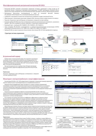 162
Многофункциональный центральный контроллер EB-50GU
Контроллер EB-50GU позволяет организовать управление системой, содержащей в своем составе до 50
внутренних блоков. Специальная программа диспетчеризации TG-2000A производства Mitsubishi Electric
(версия 6.40 и выше) объединяет до 40 контроллеров EB-50GU, расширяя систему до 2000 внутренних блоков.
Программное обеспечение, интегрированное в пульт, не использует Microsoft® Windows.
Это защищает компьютерную сеть от несанкционированного доступа.
Сообщение о неисправности может быть автоматически отправлено на адрес электронной почты.
Обмен данными с компьютером происходит в формате XML, описание которого предоставляется по запросу.
Лицензия «Управление через веб-браузер» активирована в заводской поставке прибора.
В каждом приборе EB-50GU могут быть активированы различные дополнительные возможности, указанные в
таблице 1. Для этого потребуется покупка «лицензии», а также ввод специального кода.
Взаимодействует с приборами PAC-YG60MCA-J, PAC-YG63MCA-J, PAC-YG66DCA-J.
Через интерфейс PAC-IF01AHC-J взаимодействет со свободно-программируемыми контроллерами ALPHA2
(производство Mitsubishi Electric): AL2-14MR-A, AL2-14MR-D, AL2-24MR-A, AL2-24MR-D.
Прибор EB-50GU не имеет встроенного блока питания. Блок питания PAC-SC51KUA приобретается отдельно.
EB-50GU
M-NETLAN
лицензия
«Управление через
веб-браузер»
HUB
Структура системы управления
Контроллеры EB-50GU и AG-150A каждую минуту отправляют специальную команду наружному
агрегату провести расчет производительности и потребляемой мощности.
Наружные блоки модификаций серии City Multi G5 и старше оснащены управляющей
программой, которая имеет встроенный алгоритм расчета производительности на основании
значений температуры и давления, измеряемых встроенными датчиками, а также алгоритм
вычисления мгновенной потребляемой мощности на основании частоты вращения компрессора и
вентилятора.
Результаты расчета передаются обратно в контроллер EB-50GU или AG-150A. В его
энергонезависимой памяти ежеминутно сохраняются мгновенные значения потребляемой
мощности и холодопроизводительности, а каждые 5 минут увеличивается значение «виртуального»
внутреннего счетчика электроэнергии.
На основании этих данных вычисляется коэффициент эффективности наружного блока.
Встроенный веб-сервер отображает текущие значения и выводит накопленную за 62 дня
информацию в графическом виде в Интернет-браузер: ежеминутные значения производительности,
потребляемой мощности, а также среднюю получасовую мощность, потребляемую наружным
блоком. При необходимости информацию можно сохранить в виде csv-файла и открыть с помощью
программы Microsoft Excel или любого текстового редактора.
Данная функция позволяет быстро и наглядно оценить энергетические показатели системы. Она
не требует подключения в цепь питания наружного блока специального счетчика электроэнергии.
Однако расчетные значения не имеют достаточную точность для того, чтобы служить основой
для расчетов с энергоснабжающей организацией, а также для разделения затрат между разными
пользователями системы на базе общего наружного блока City Multi. Поэтому для раздельного
учета электроэнергии следует строить систему на базе контроллеров EB-50GU и AG-150A, счетчиков
электроэнергии и специального программного обеспечения Mitsubishi Electric TG-2000A.
Прибор имеет встроенный веб-сервер. Это позволяет производить
настройку системы управления климатическим оборудованием, его
диспетчеризацию, а также персональное управление частью системы с
помощью веб-браузера (например, Microsoft® Internet Explorer). Интер-
фейс пользователя русифицирован.
При организации доступа к прибору через Интернет рекоменду-
ется использовать закрытый шифрованный канал VPN (Virtual Private
Network).
Примечание.
Лицензия «Управление через веб-браузер» активирована в заводской
поставке прибора EB-50GU.
Примечания:
1. Функция встроена в наружные блоки серии City Multi, начиная с серийного номера 98Wxxxxxx.
Для увеличения точности данного метода к плате наружного блока может быть подключен счетчик
электрической энергии. Для этого потребуется ответная часть к разъему на плате PAC-CN32WHMC.
2. Версия встроенного программного обеспечения (ПО) наружного блока указана в таблице справа.
Для блоков серии YHM в диапазоне серийных номеров от 94Wxxxxx до 97Wxxxxx встроенное ПО
может быть обновлено с помощью специального программатора.
3. Для активации программного модуля мониторинга электропотребления и энергоэффективности
необходимо дополнительно приобрести лицензию «Учет электропотребеления».
Серия Наименование модели Версия ПО
СерияY: стандартная,
высокоэффективная, Zubadan.
Серия WY с водяным контуром.
PUHY-(E)(H)P*Y(S)HM(-BS)
PQHY-P*Y(S)HM
10.18 и более
поздние
Серия R2: стандартная,
высокоэффективная, Zubadan.
Серия WR2 с водяным контуром.
PURY-(E)(H)P*Y(S)HM(-BS)
PQRY-P*Y(S)HM
4.08 и более
поздние
Мониторинг электропотребления и энергоэффективности
Встроенный веб-сервер
EB-50GU
Наименование Описание
PAC-SC51KUA Блок питания (обязателен)
PAC-YG10HA
Разъем для подключения внешний цепей
управления и контроля
Опции
 
